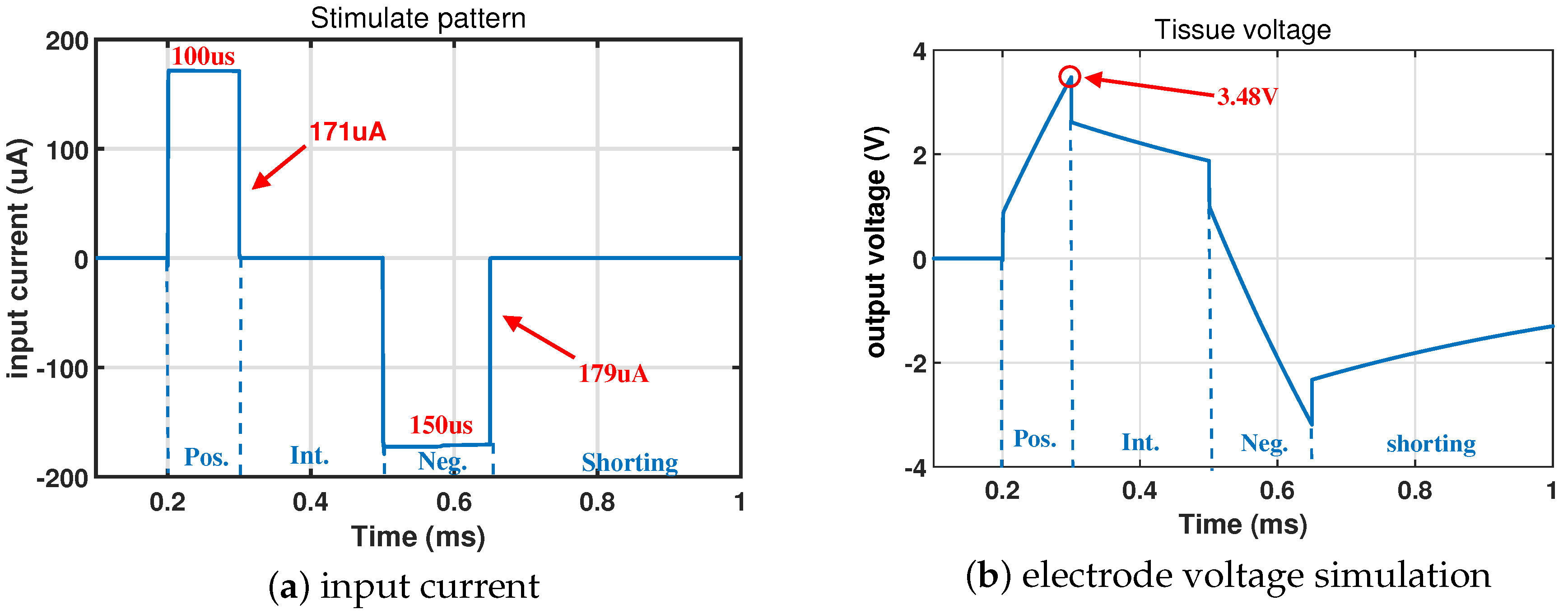 Micromachines 09 00006 g006