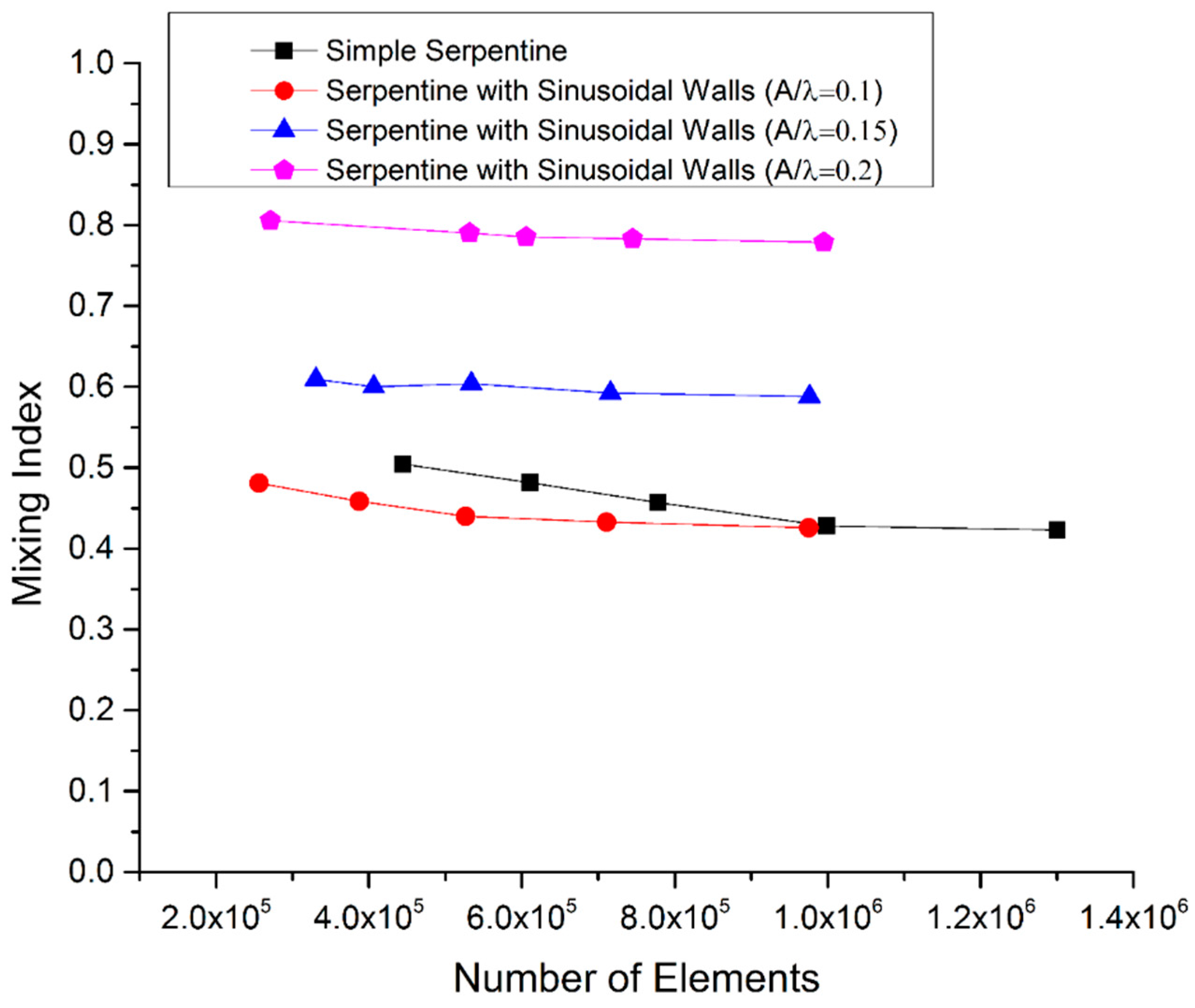 Micromachines 09 00008 g002 550