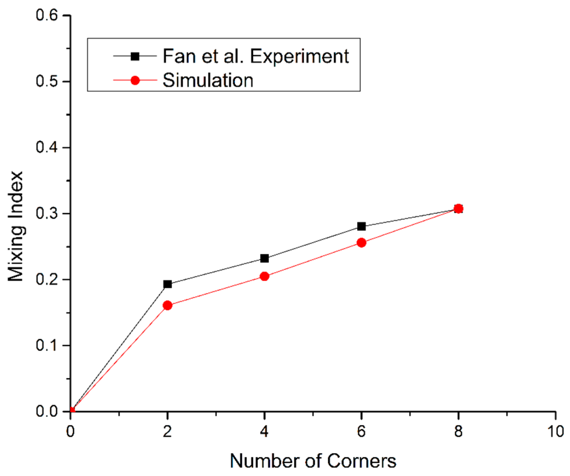 Micromachines 09 00008 g003 550