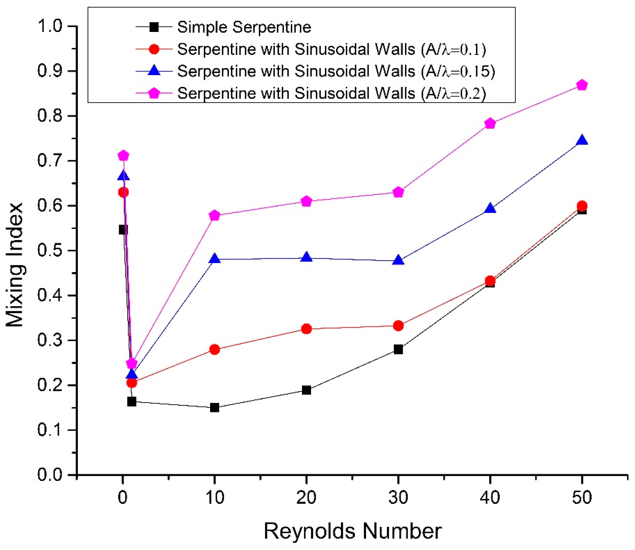 Micromachines 09 00008 g005 550