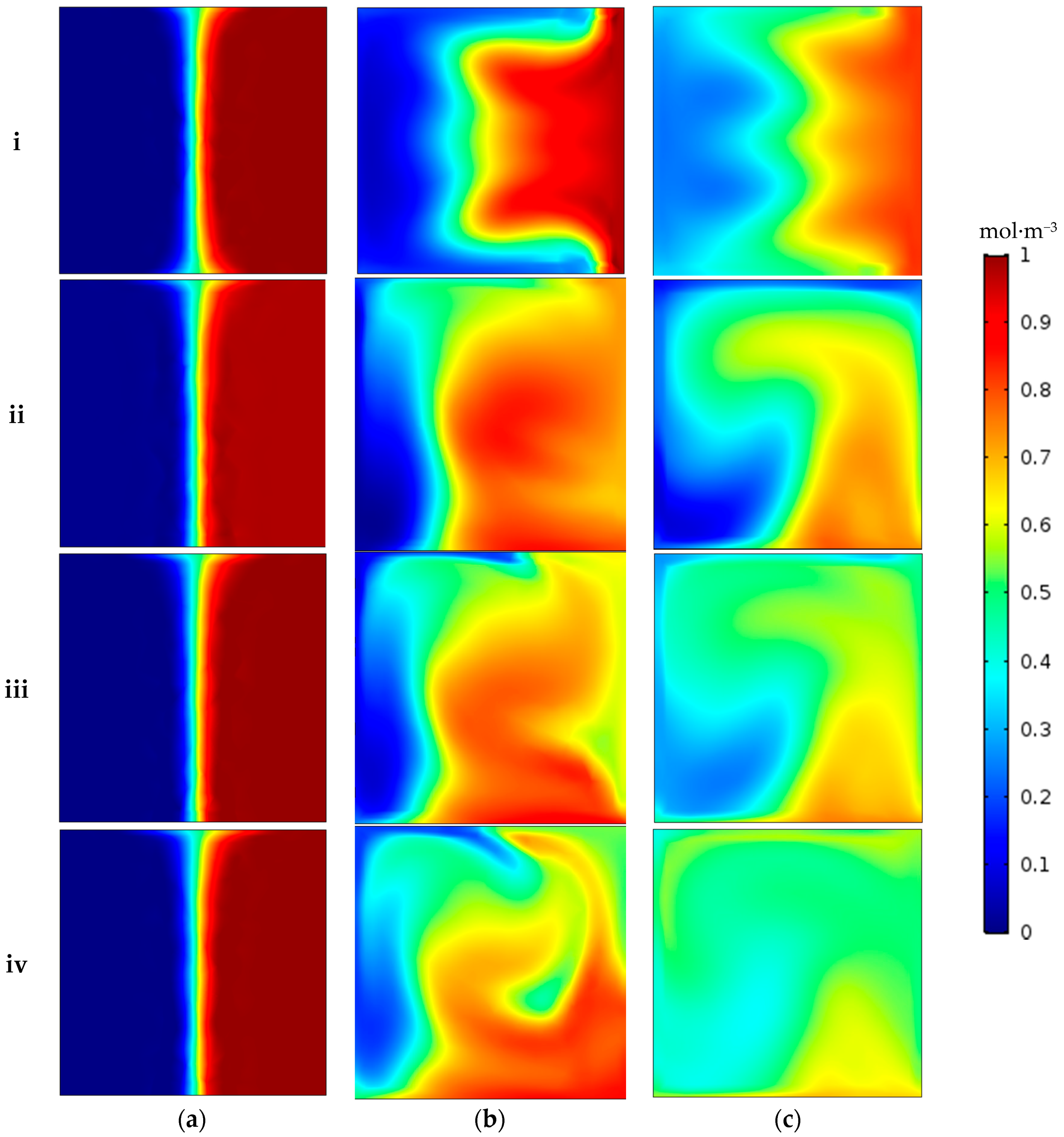 Micromachines 09 00008 g006 550