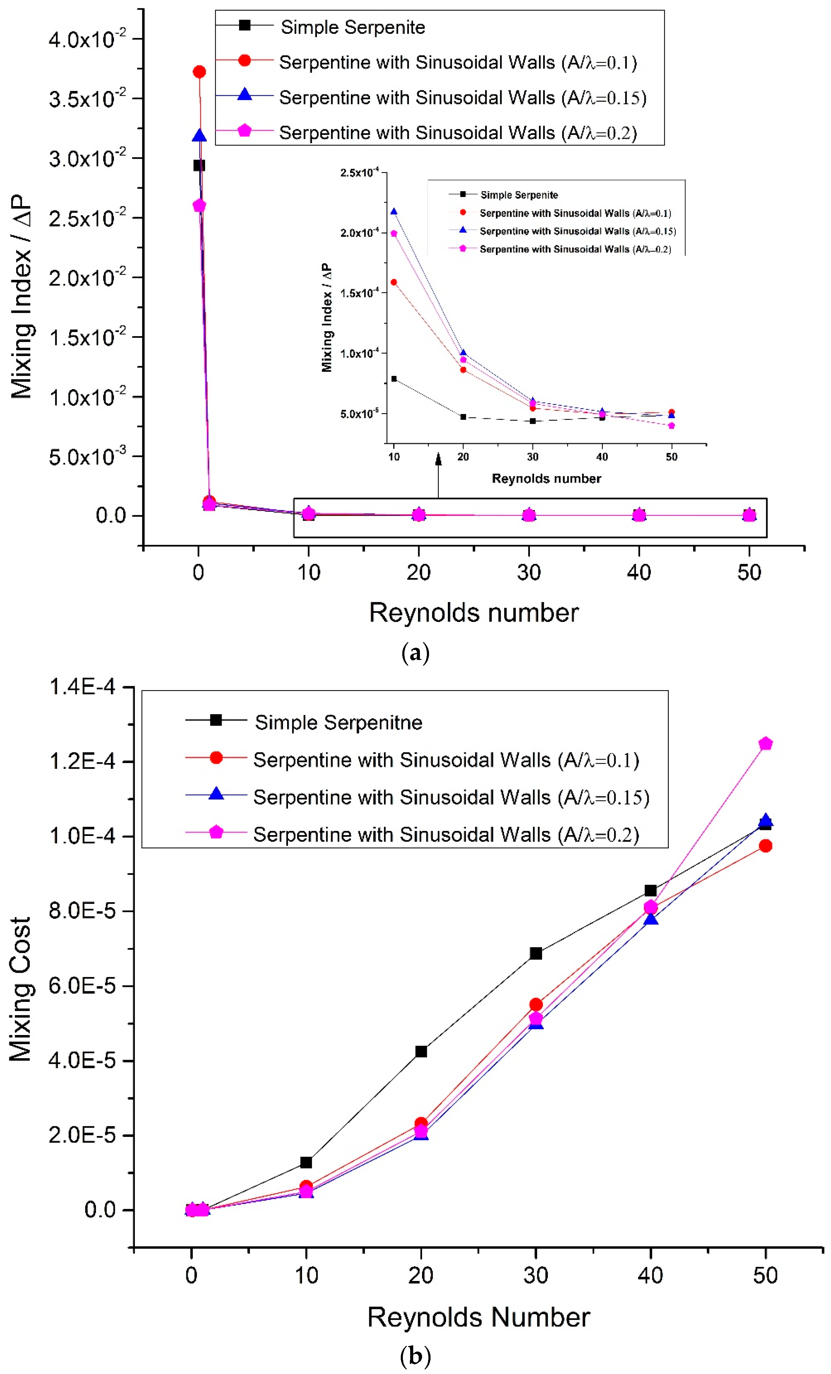 Micromachines 09 00008 g010 550