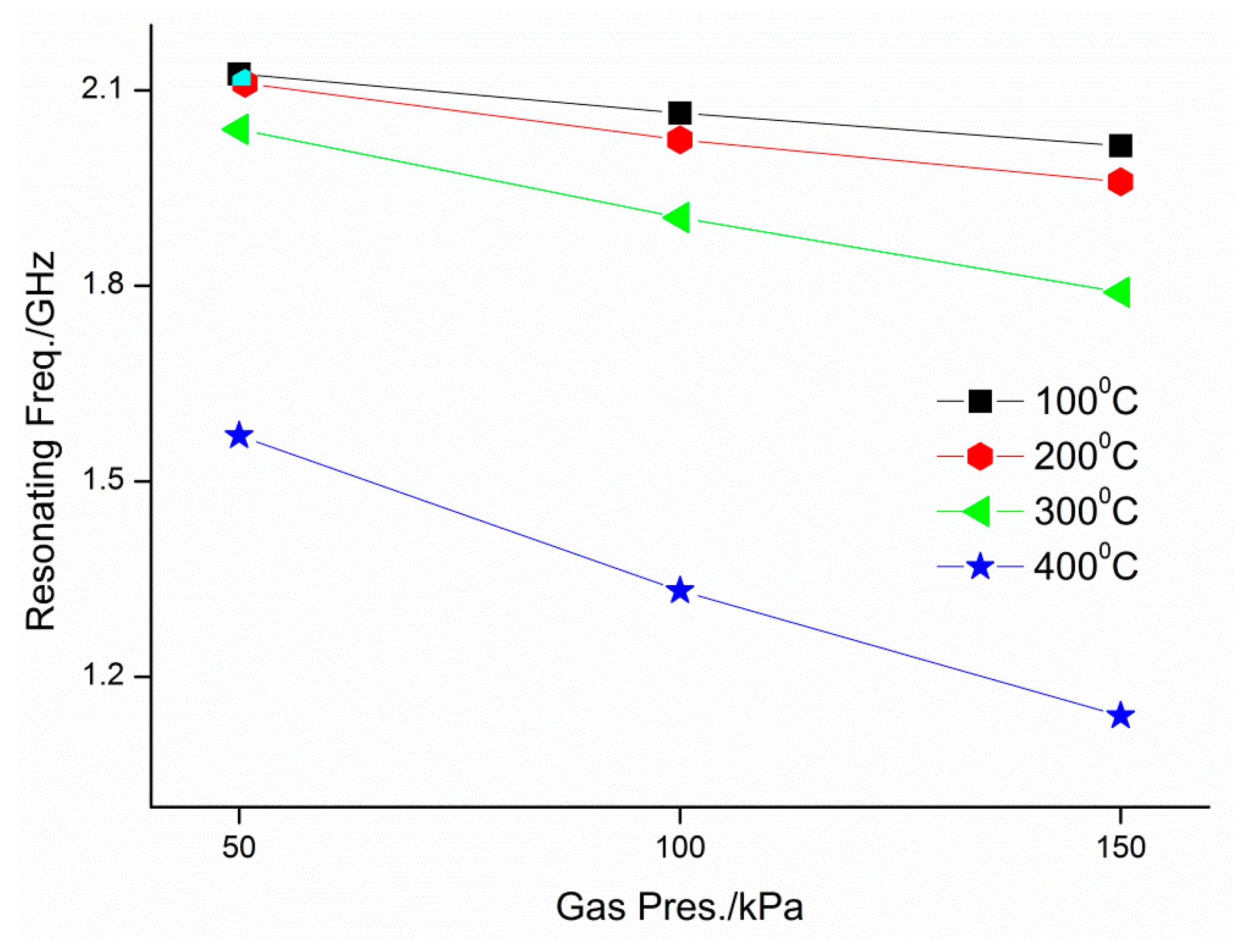Micromachines 09 00011 g005