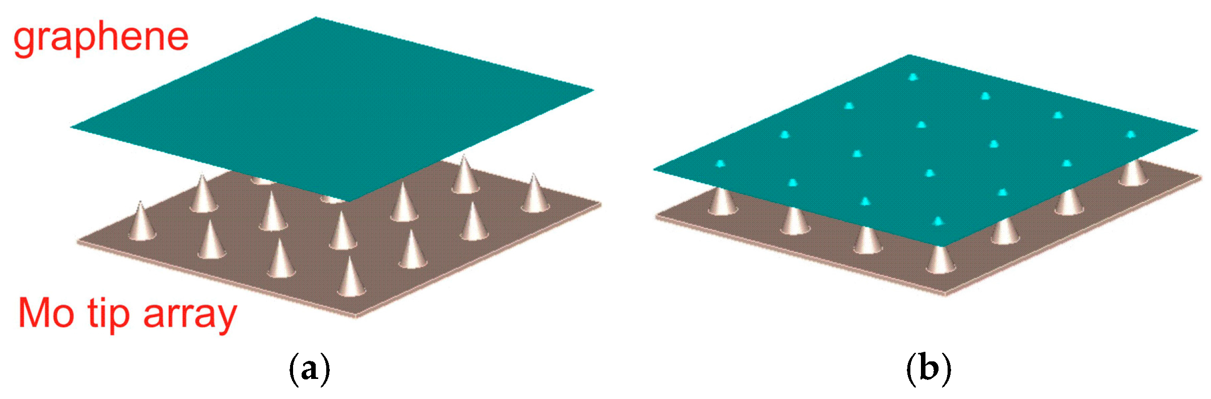 Micromachines 09 00012 g001