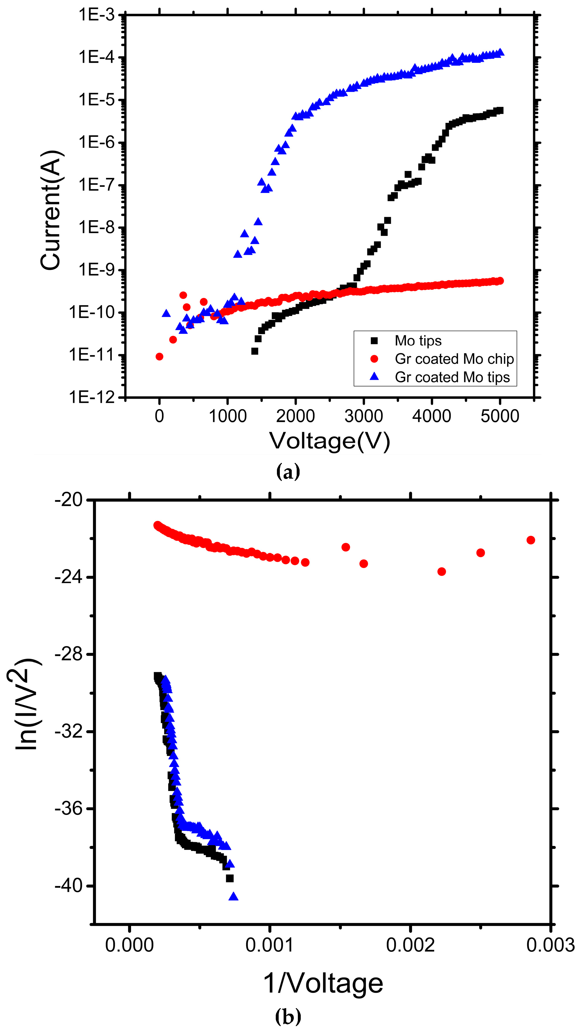 Micromachines 09 00012 g008