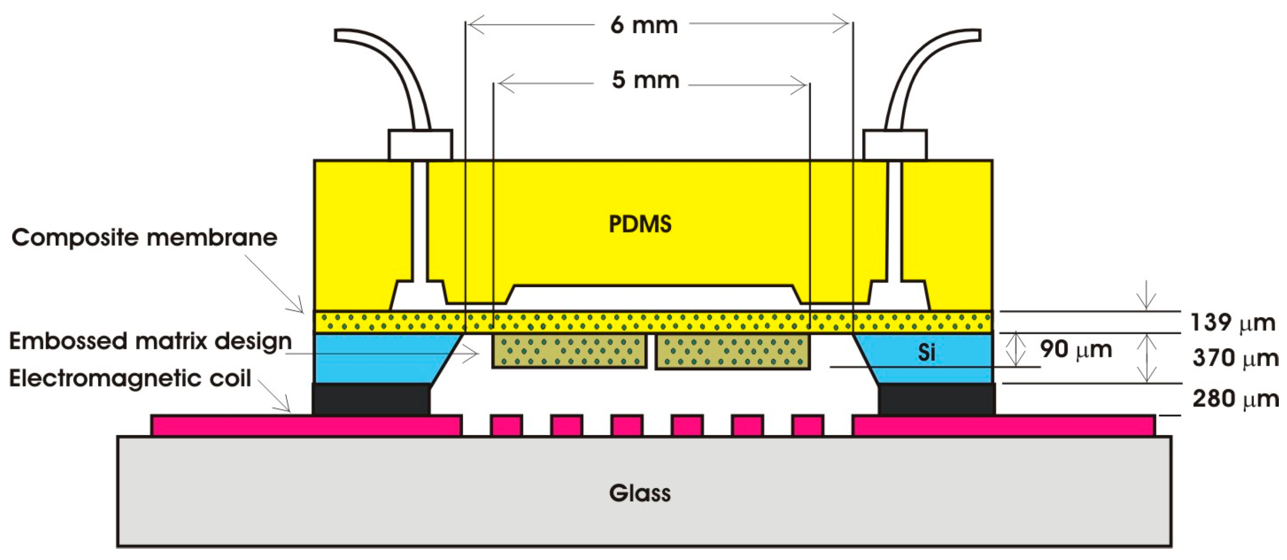 Micromachines 09 00013 g002 550