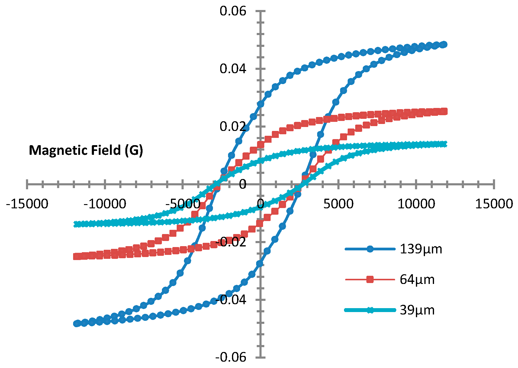 Micromachines 09 00013 g003 550