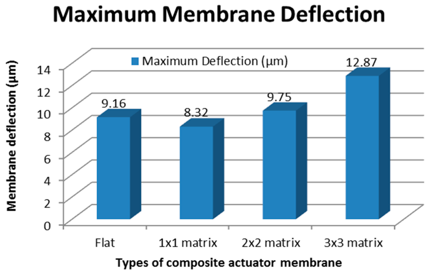Micromachines 09 00013 g005 550