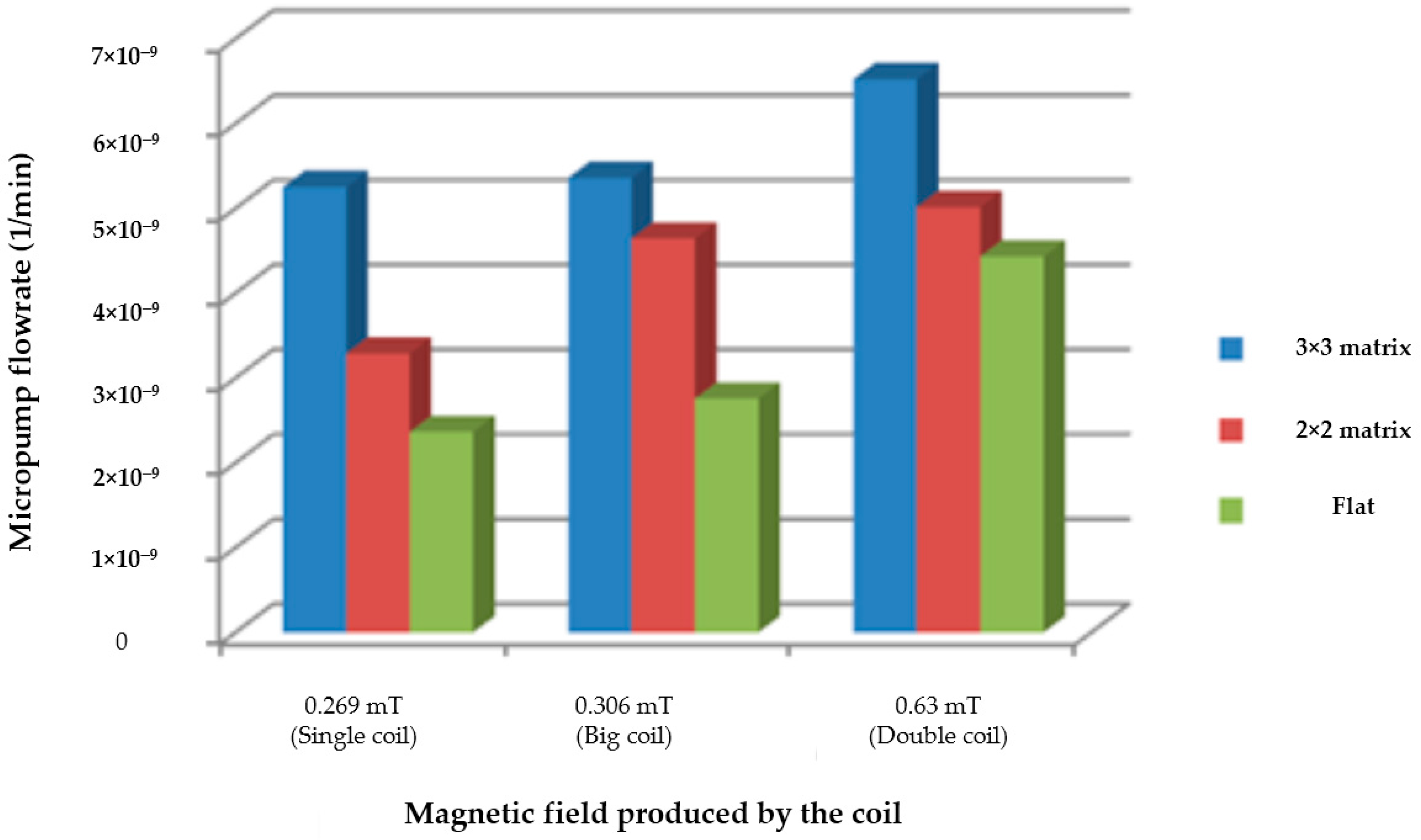 Micromachines 09 00013 g010 550