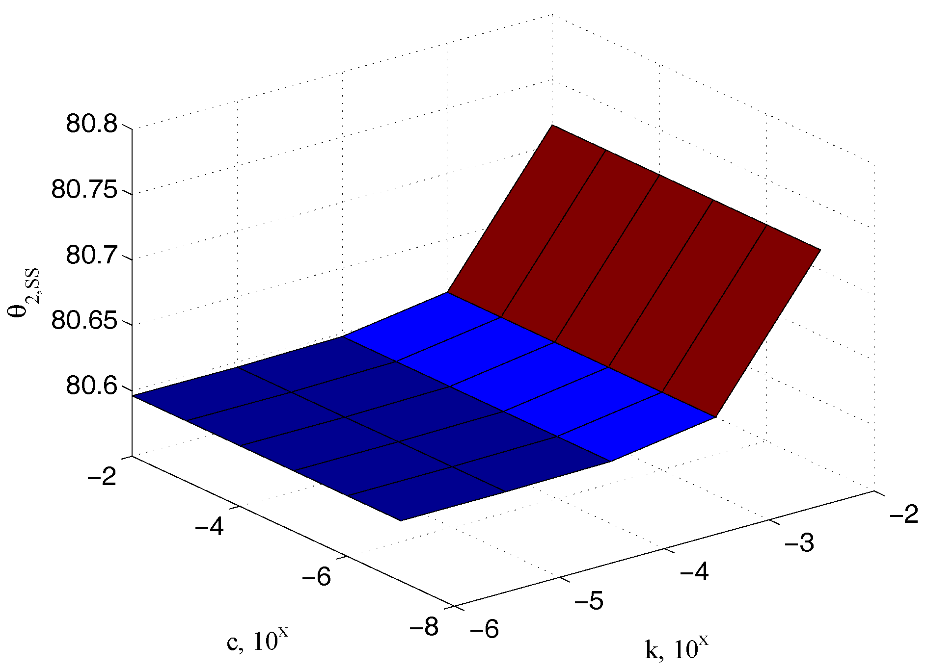 Micromachines 09 00015 g009 550