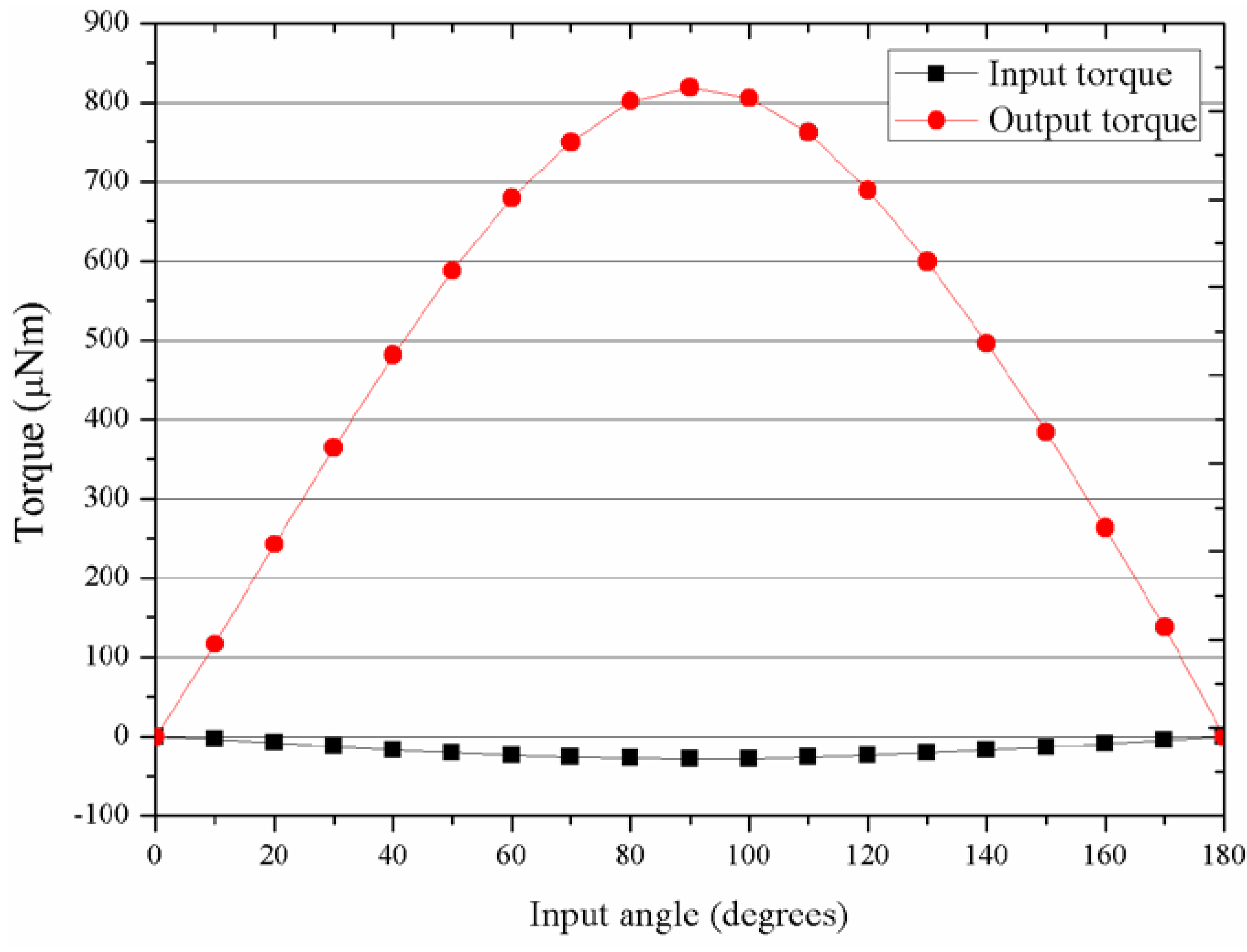 Micromachines 09 00016 g002