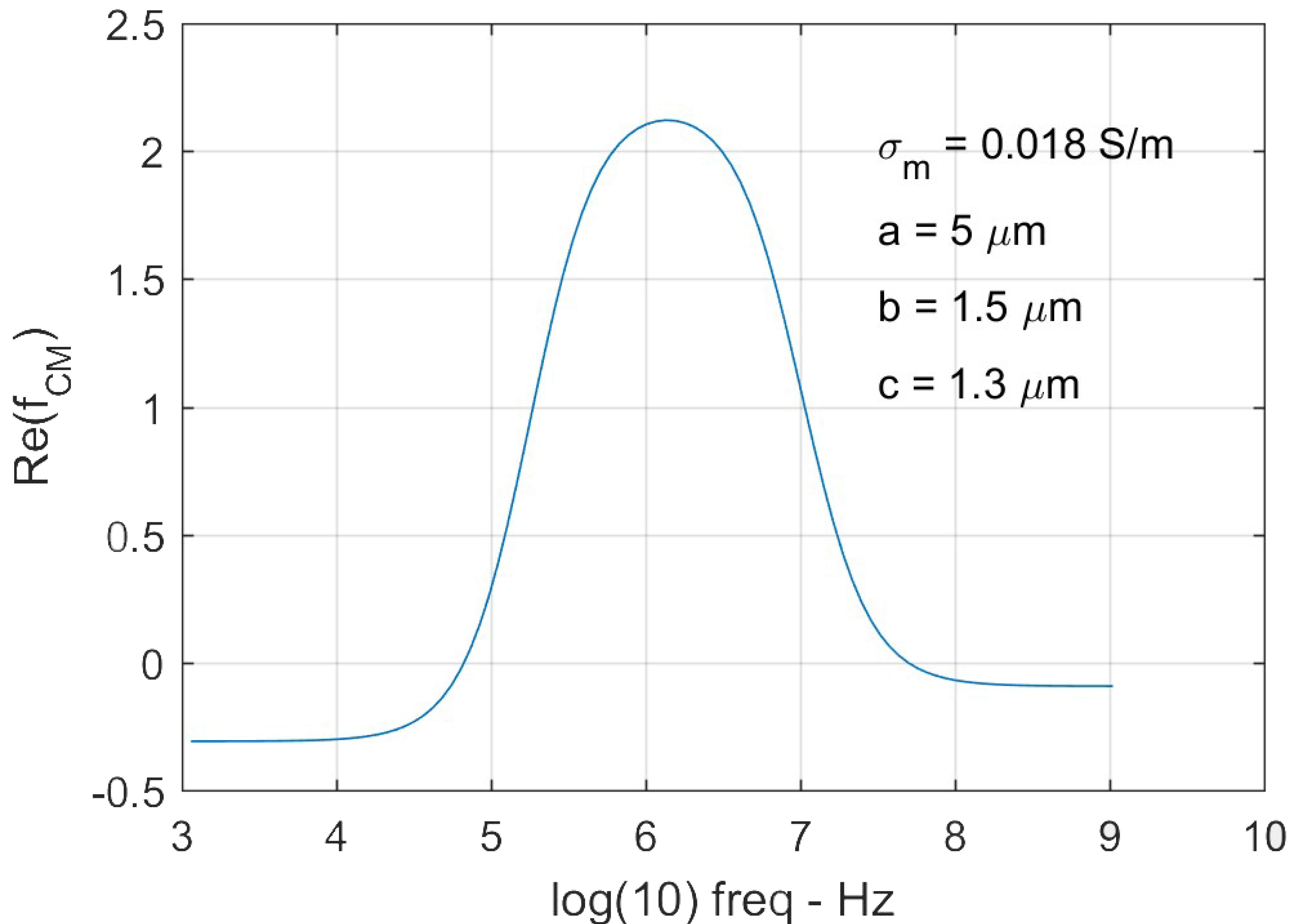 Micromachines 09 00021 g003 550