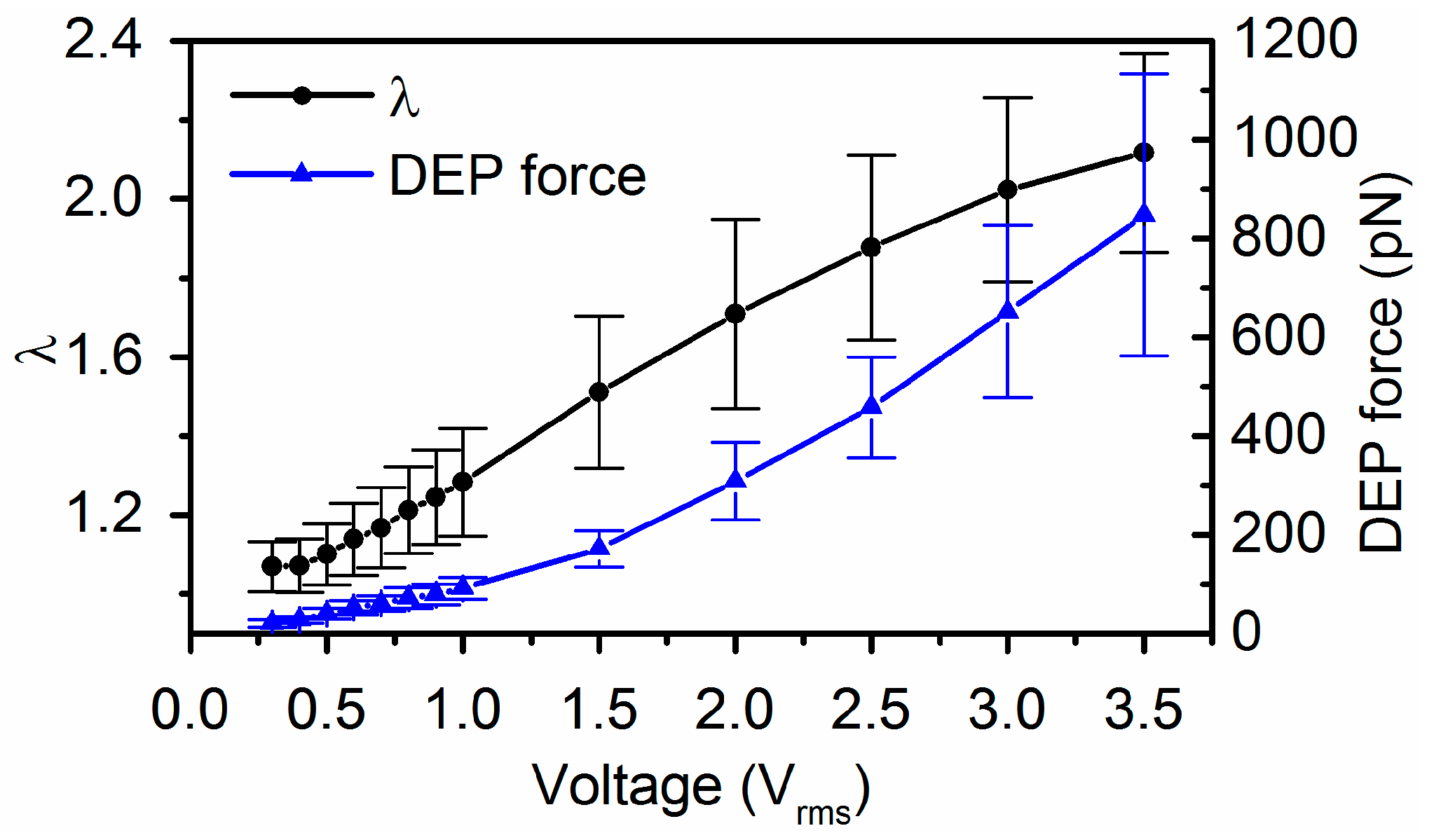 Micromachines 09 00021 g004 550