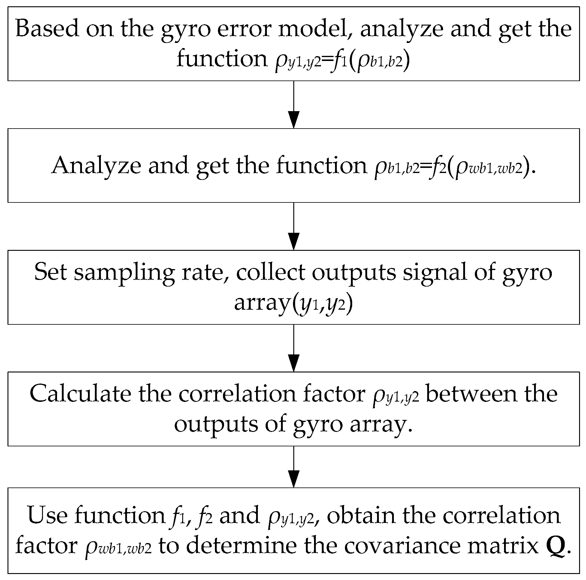 Micromachines 09 00022 g003 550
