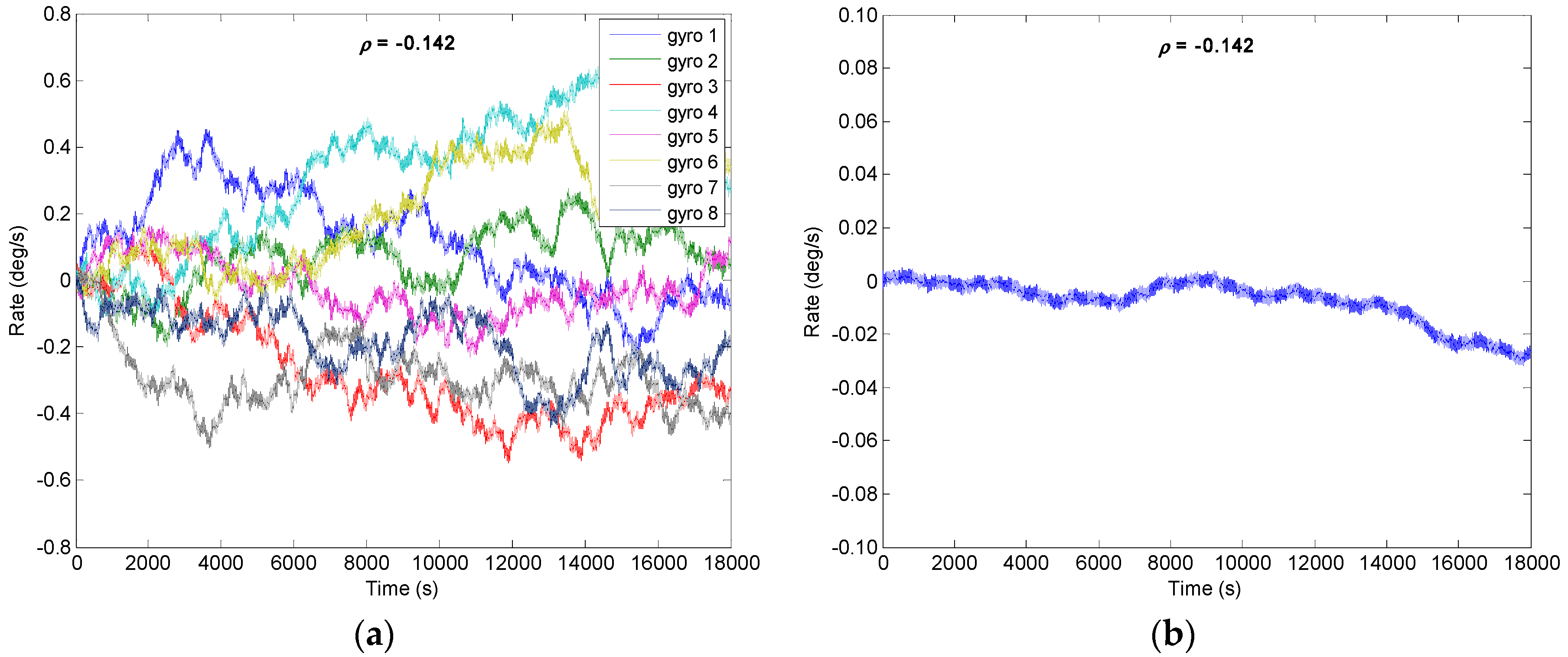 Micromachines 09 00022 g008 550