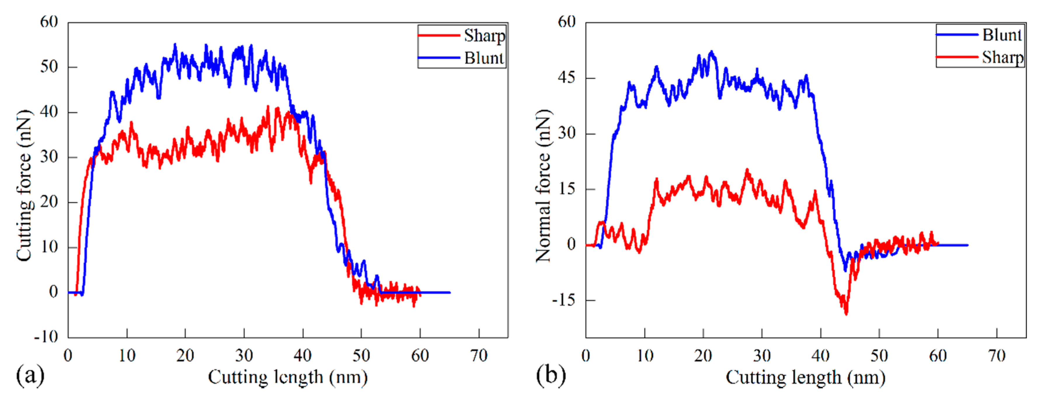 Micromachines 09 00026 g002 550