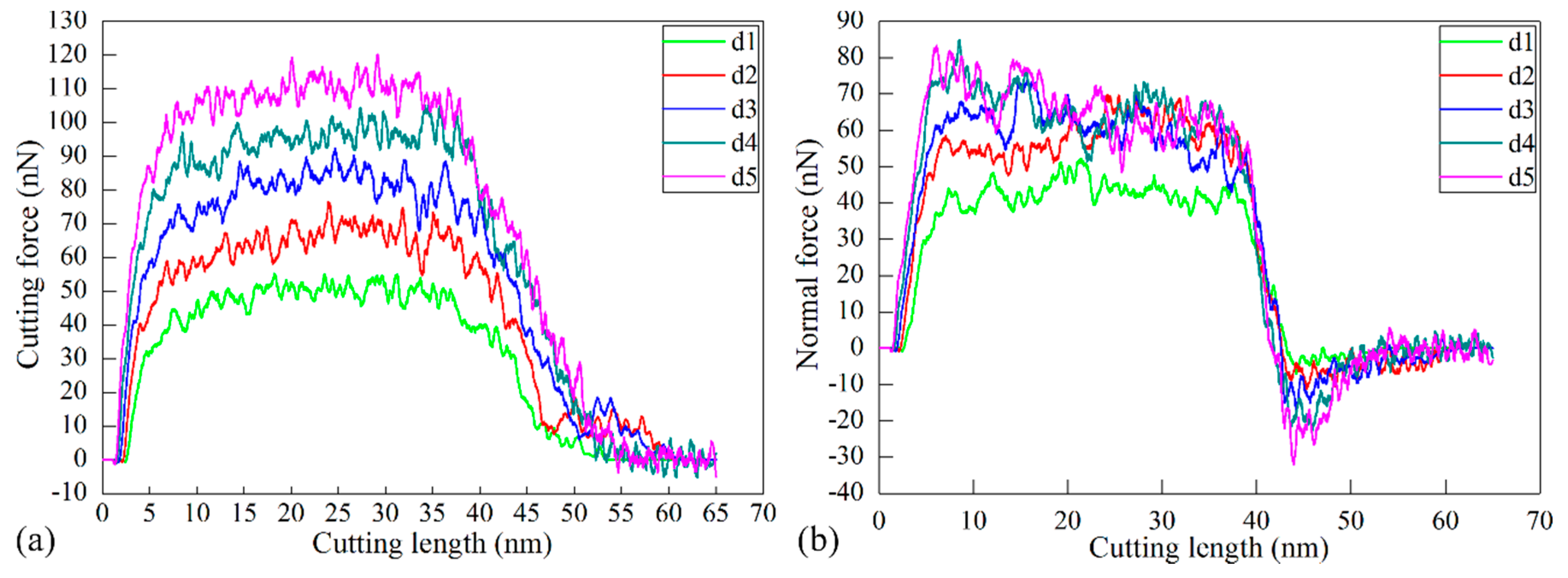 Micromachines 09 00026 g006 550