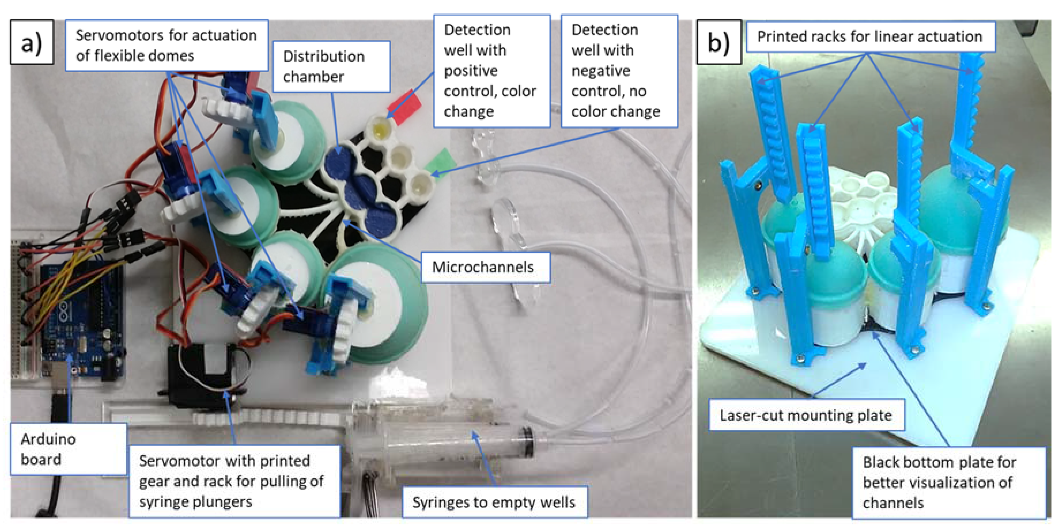 Micromachines 09 00027 g004