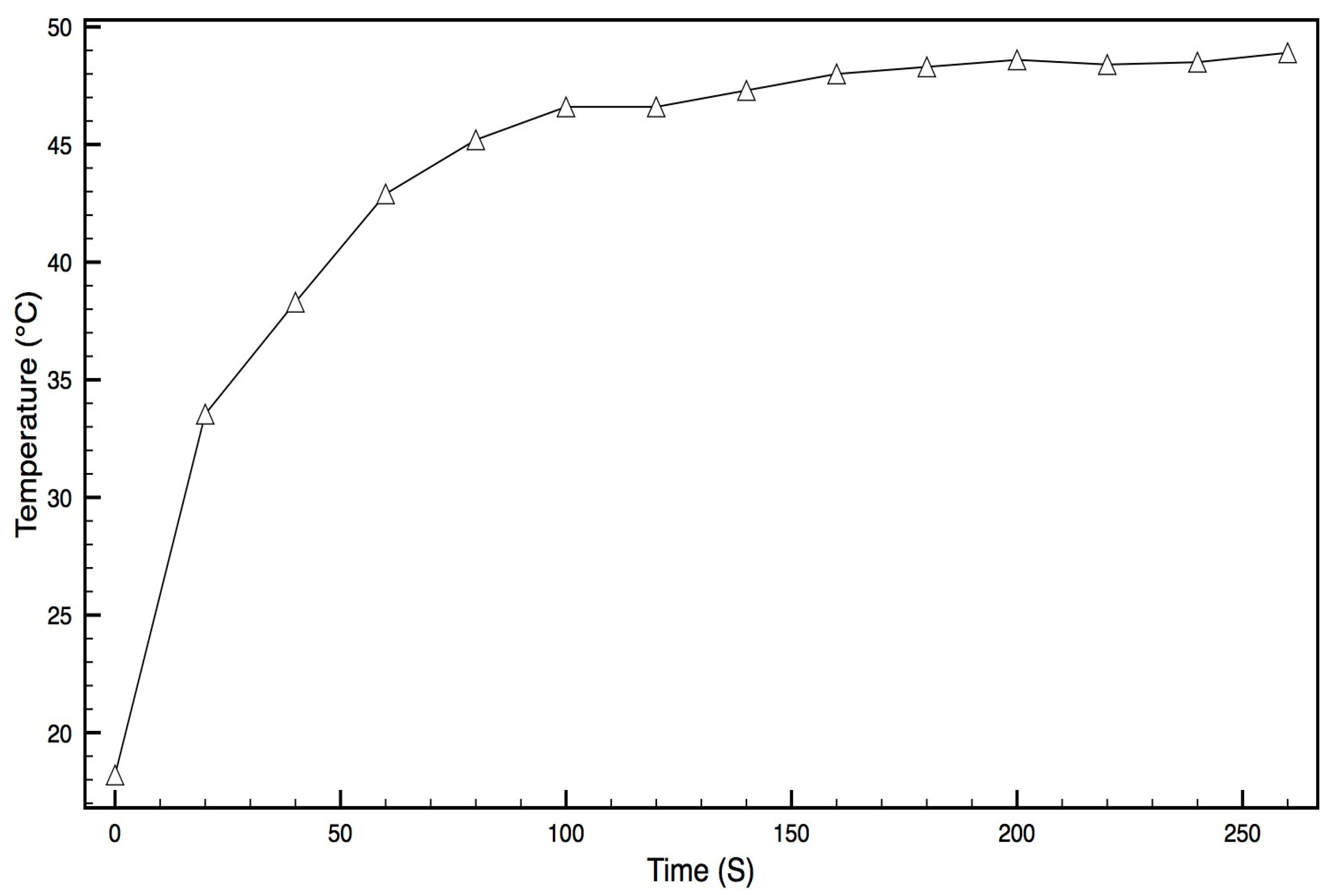 Micromachines 09 00028 g004 550