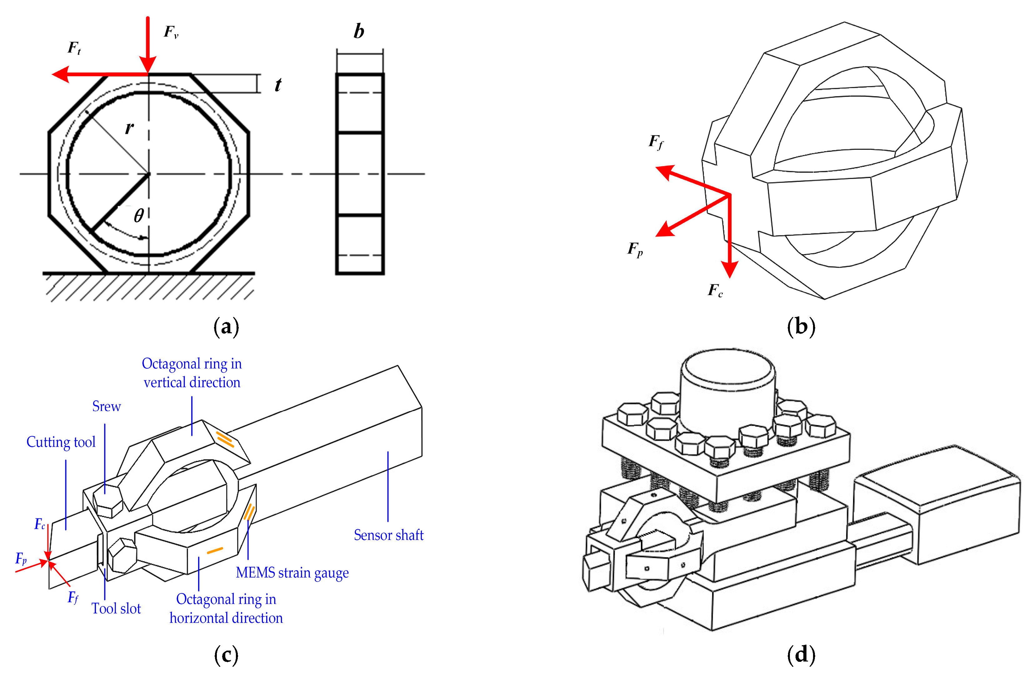 Micromachines 09 00030 g002