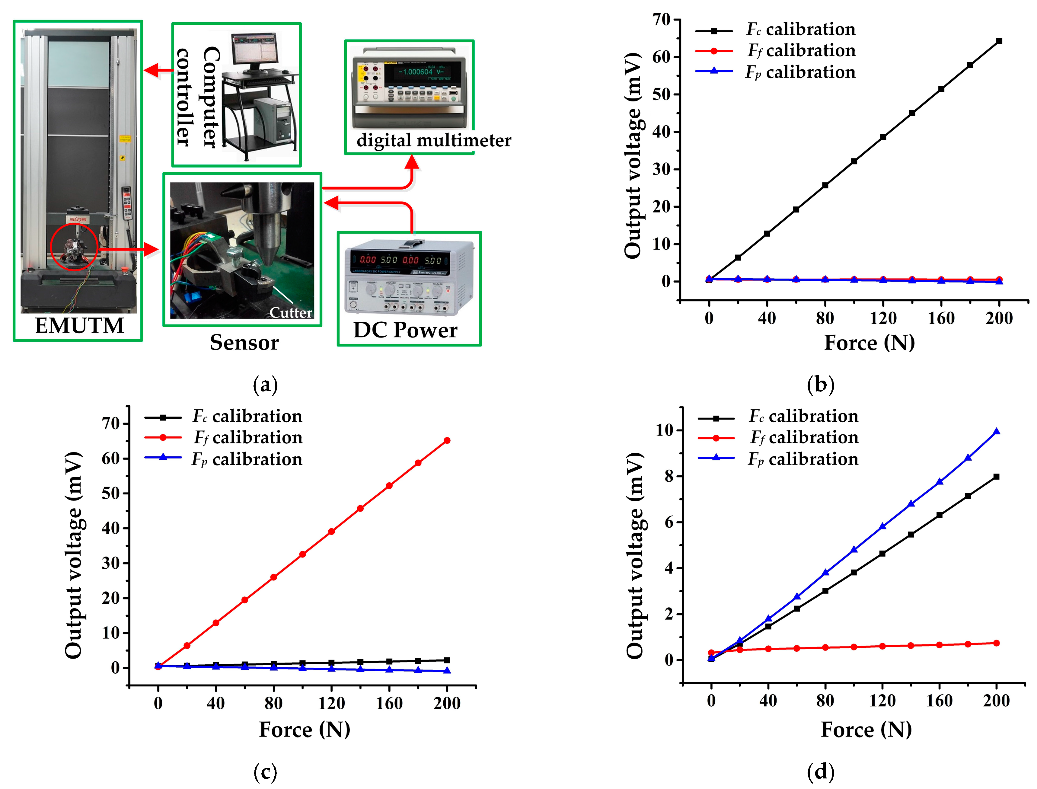 Micromachines 09 00030 g006