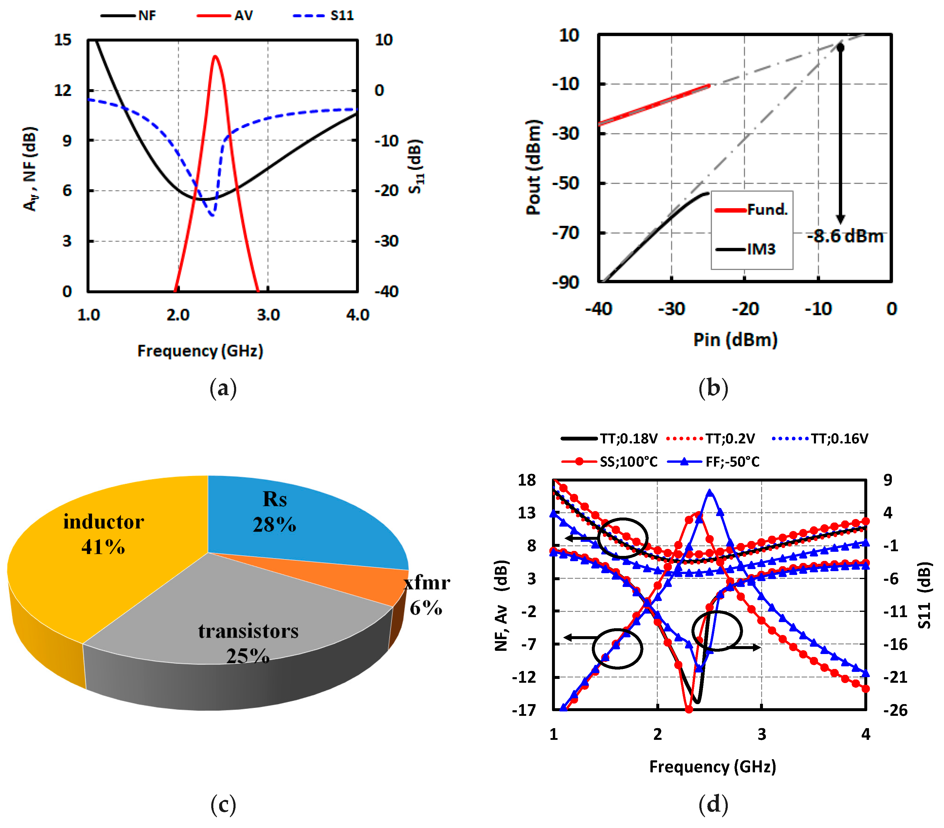 Micromachines 09 00031 g007a 550