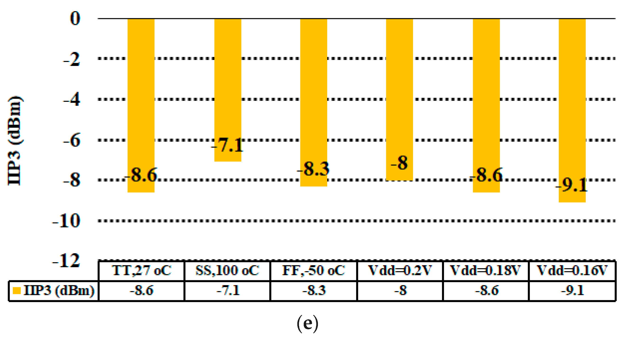 Micromachines 09 00031 g007b 550