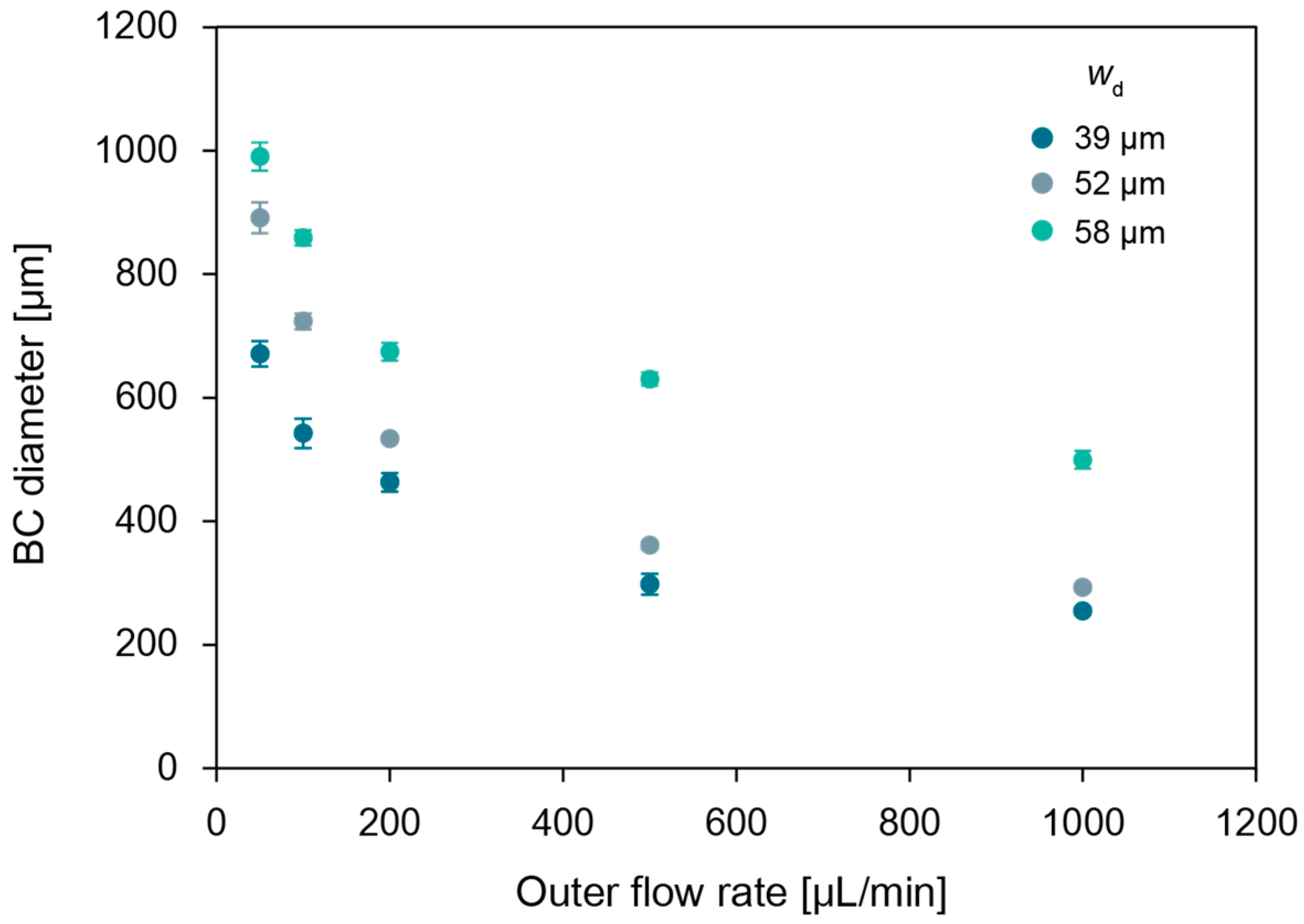 Micromachines 09 00036 g007