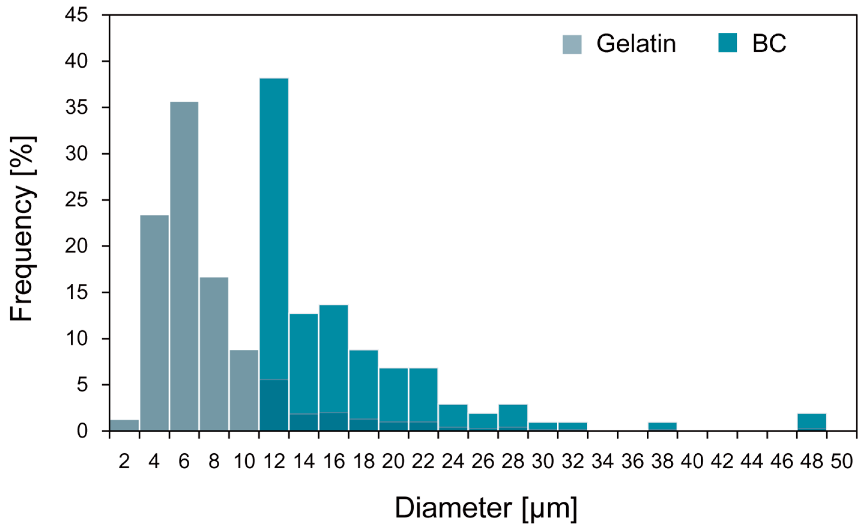 Micromachines 09 00036 g010