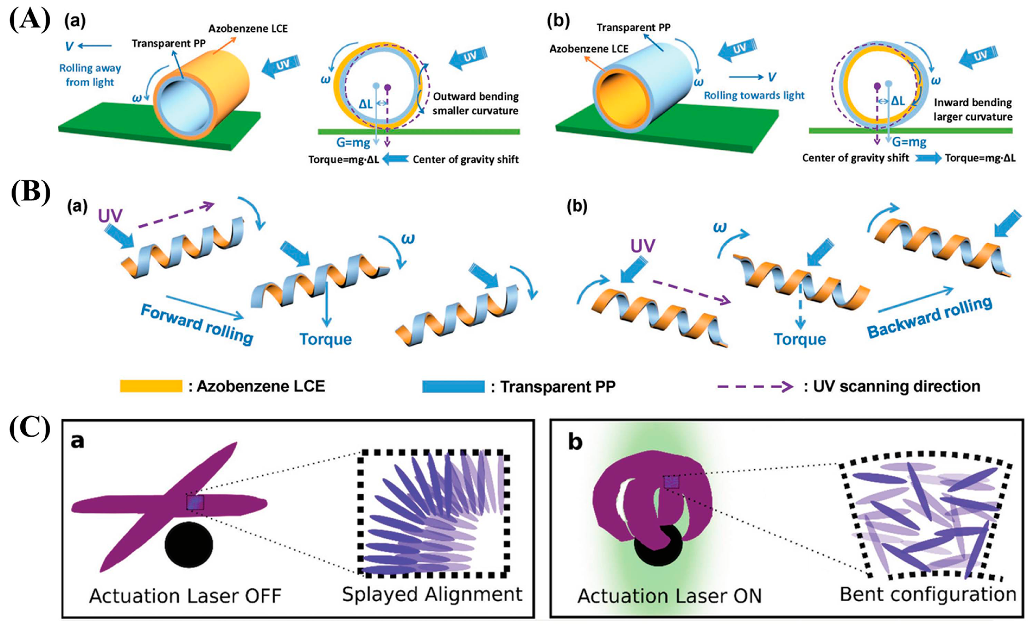 Micromachines 09 00041 g003