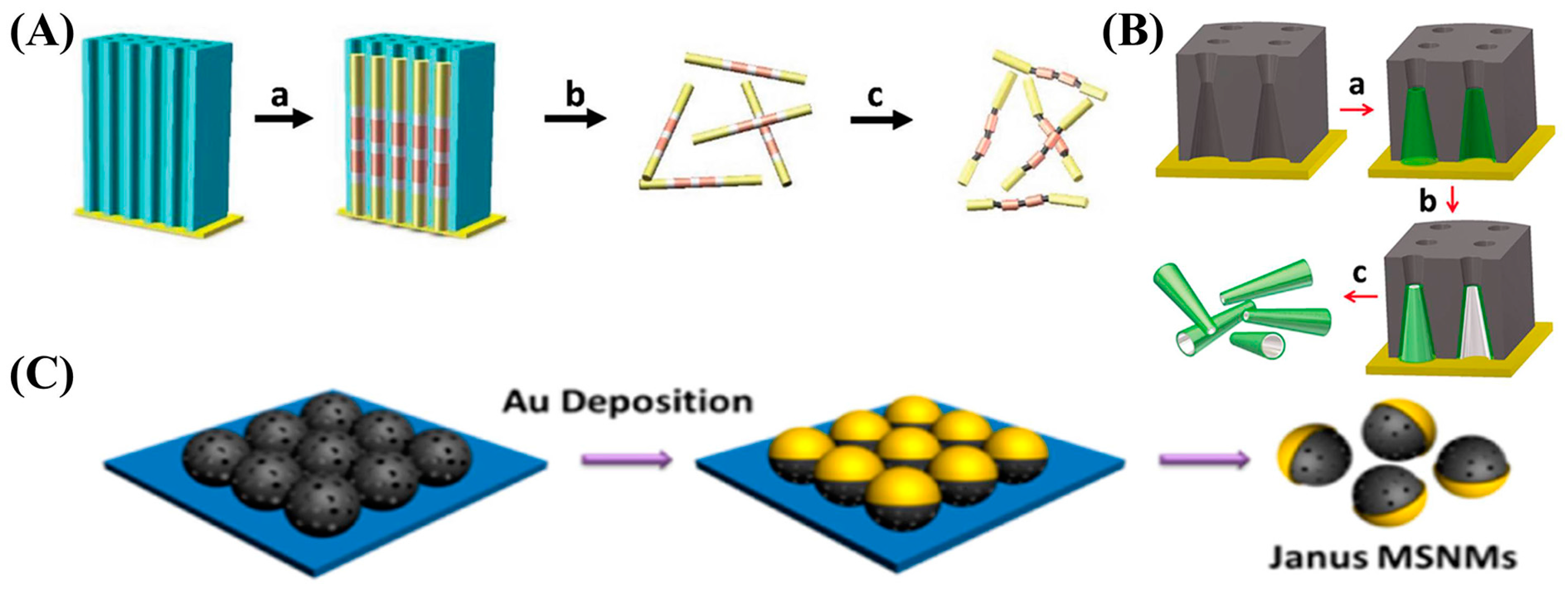 Micromachines 09 00041 g005
