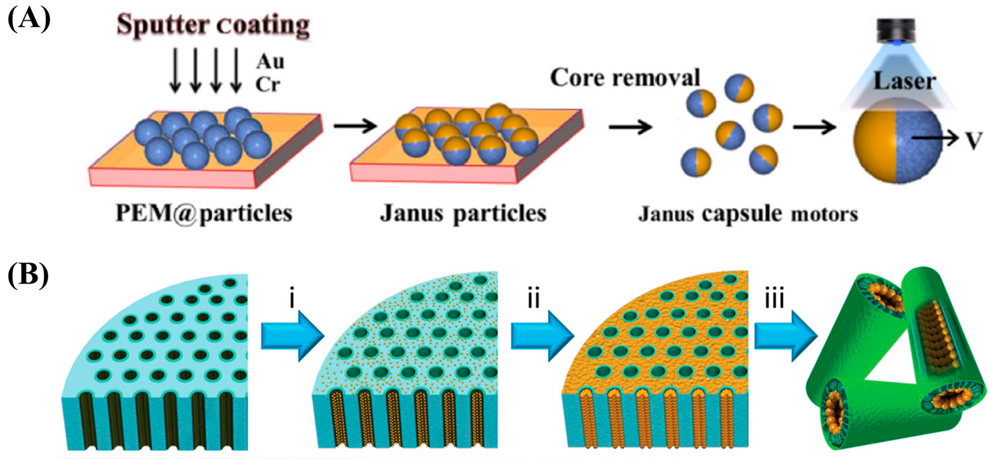Micromachines 09 00041 g006