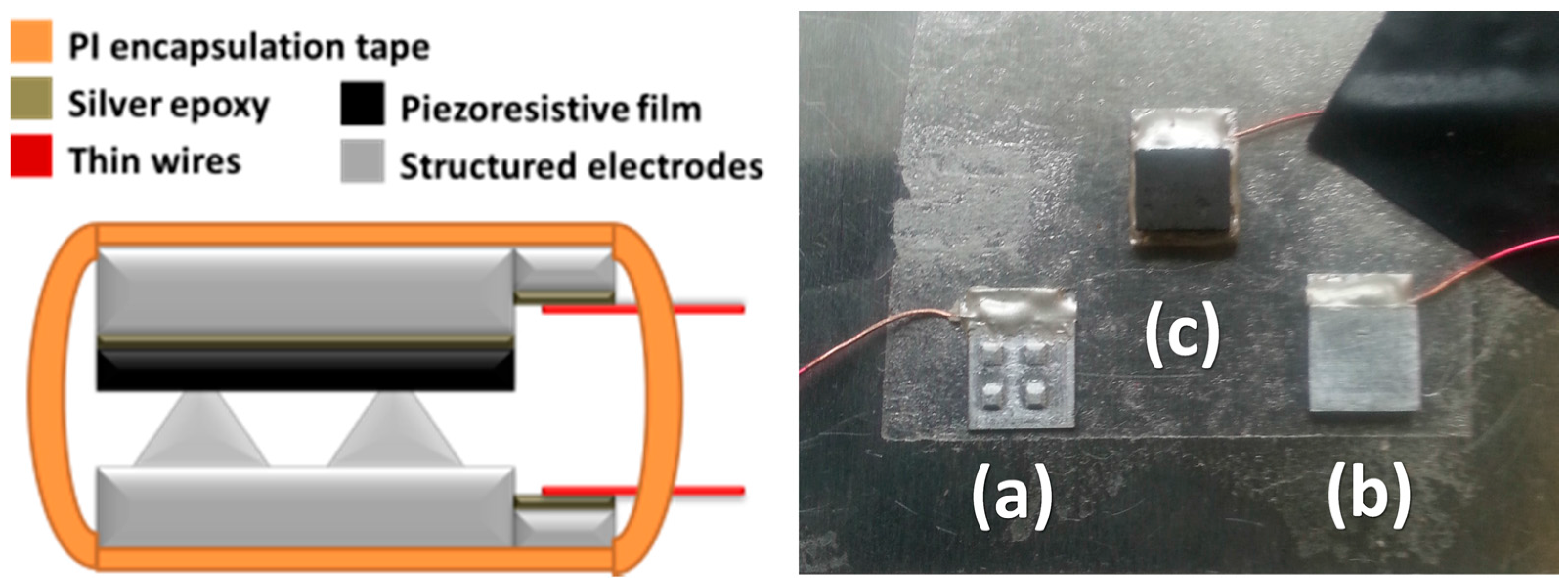 Micromachines 09 00043 g003 550