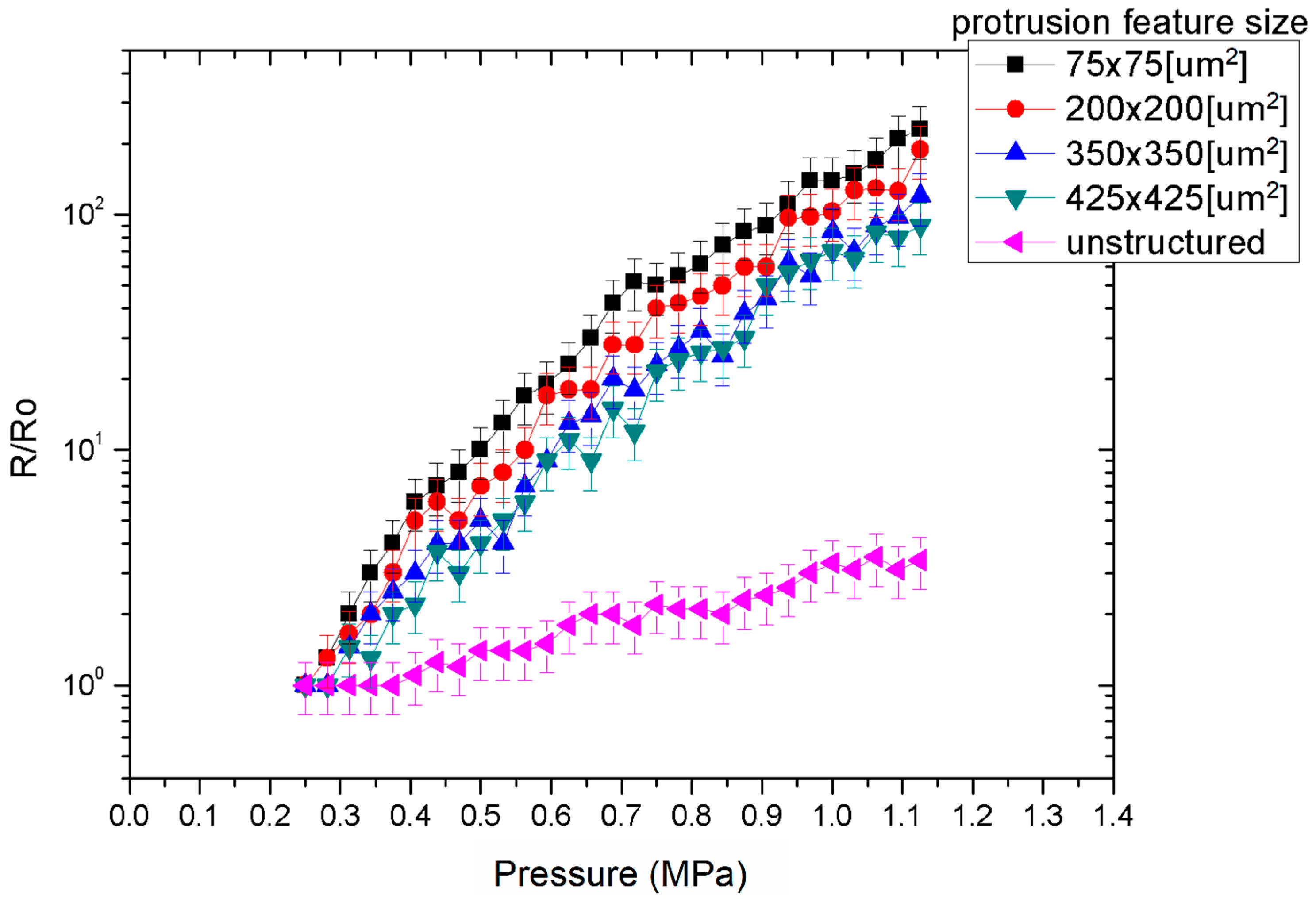 Micromachines 09 00043 g007 550