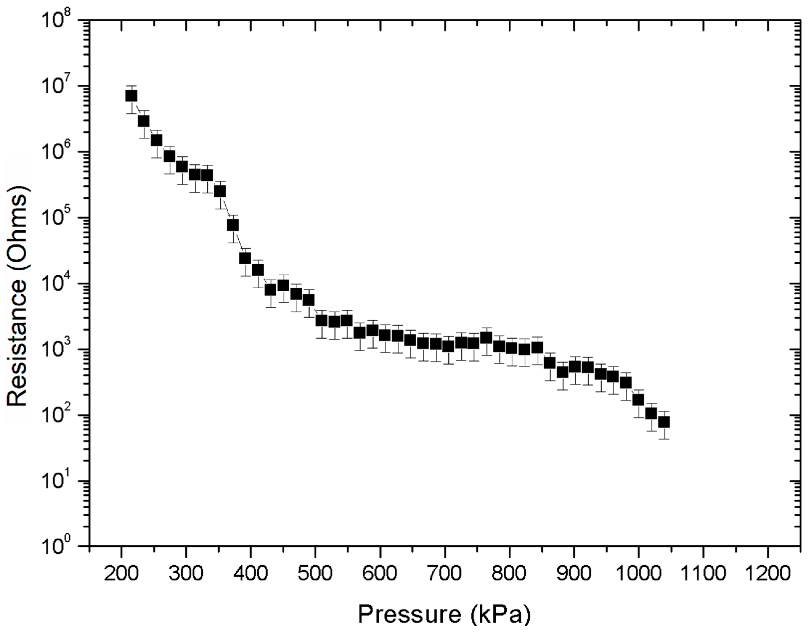 Micromachines 09 00043 g008 550
