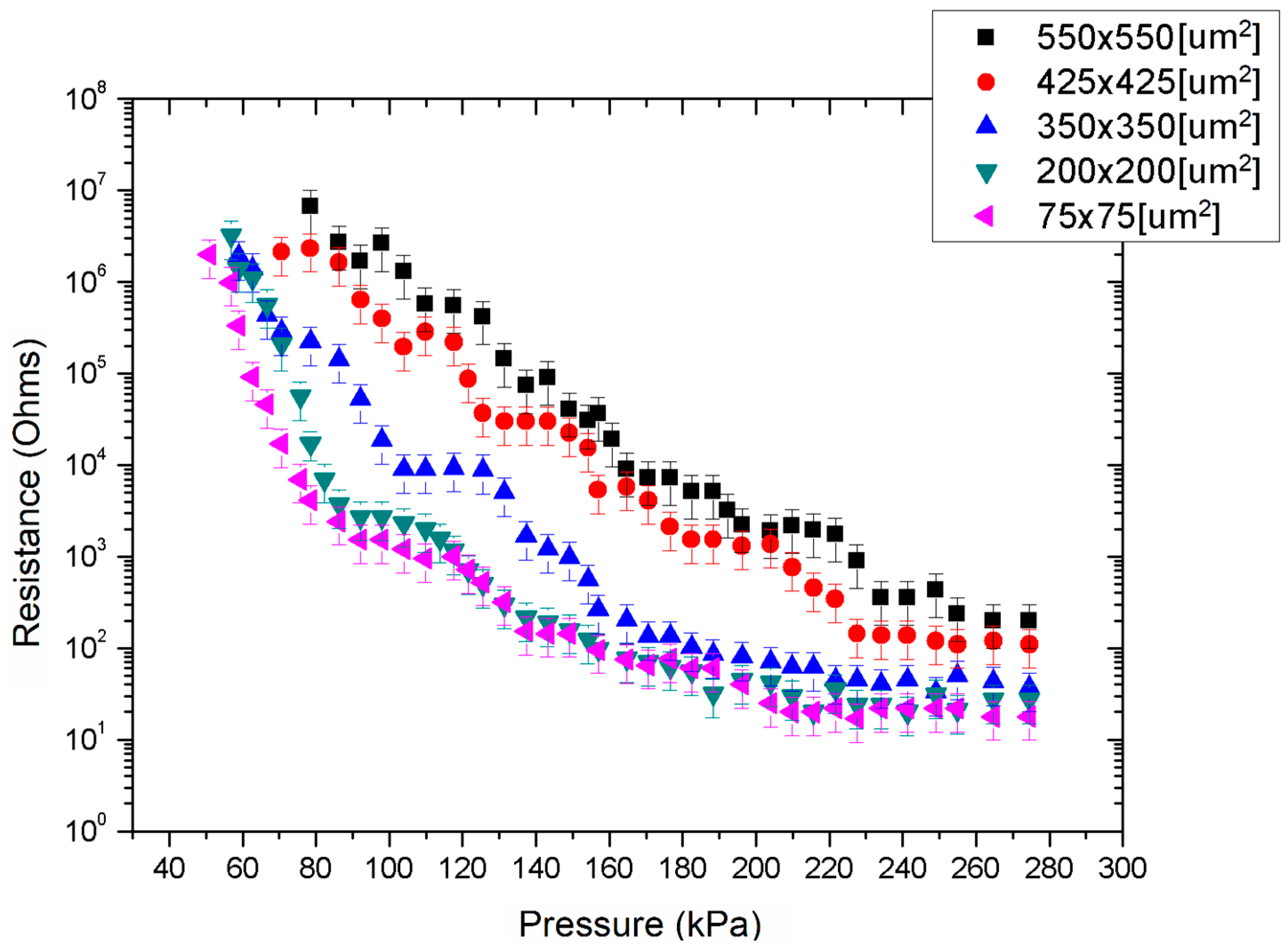 Micromachines 09 00043 g009 550