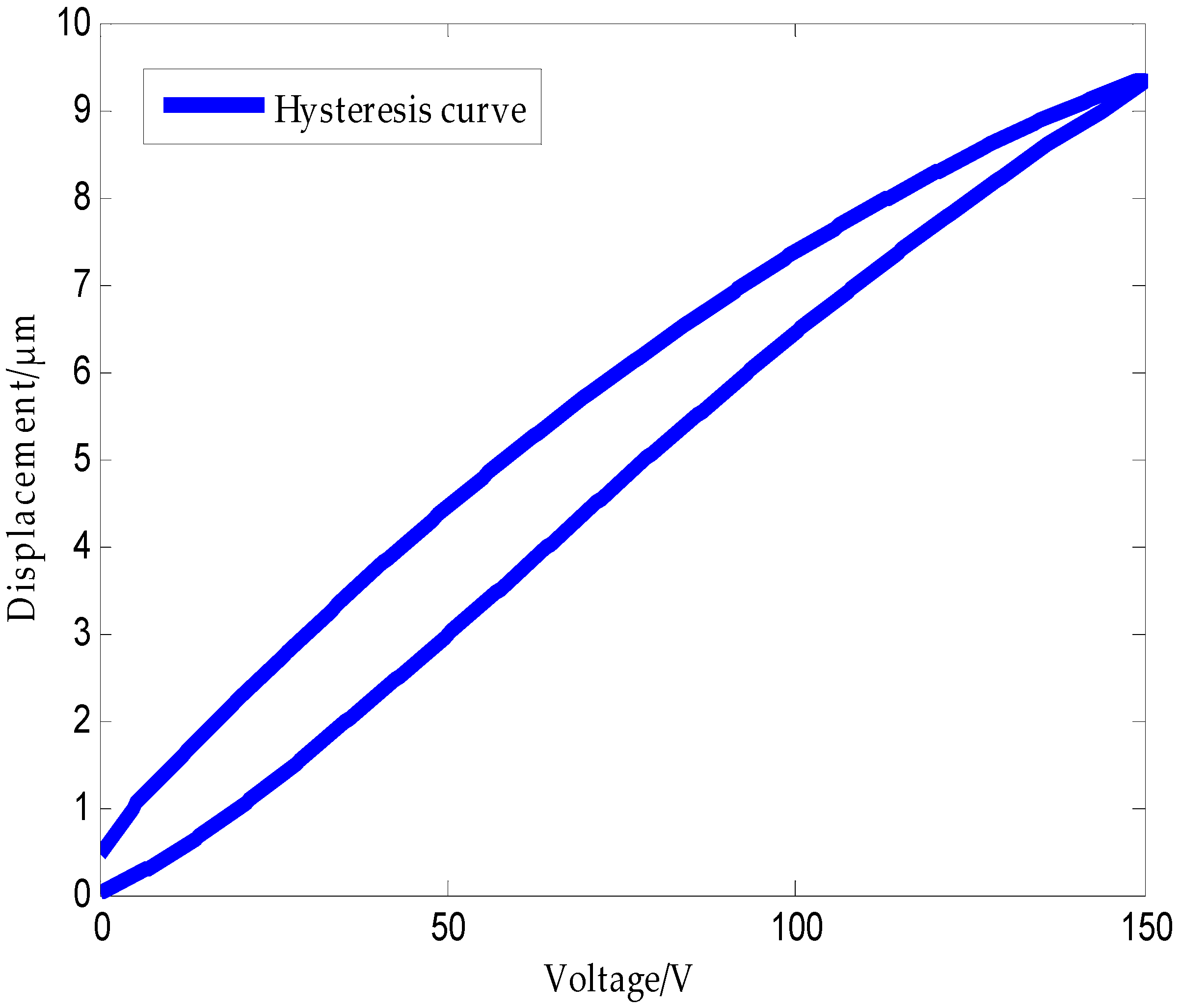 Micromachines 09 00044 g001 550