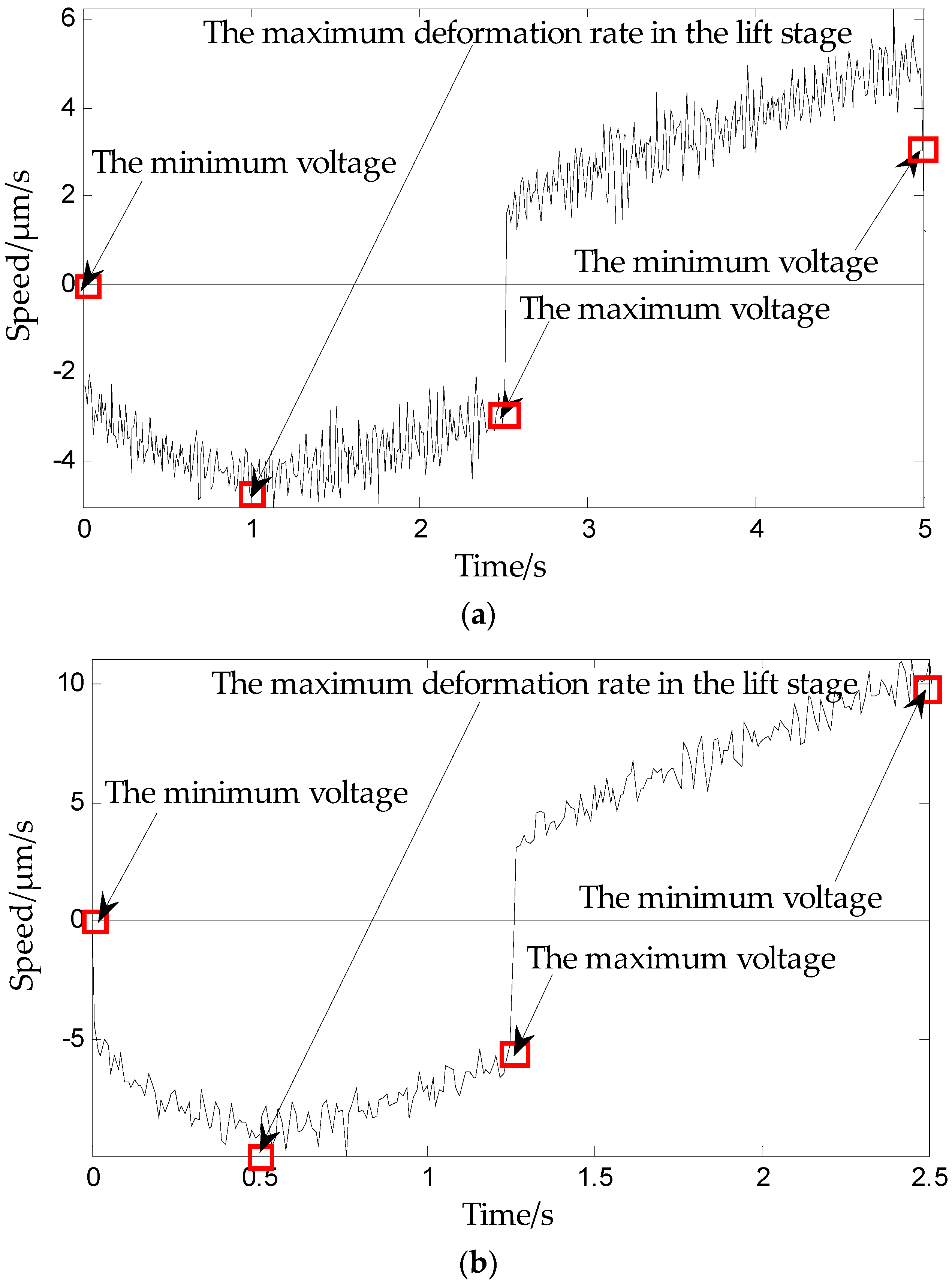 Micromachines 09 00044 g006a 550