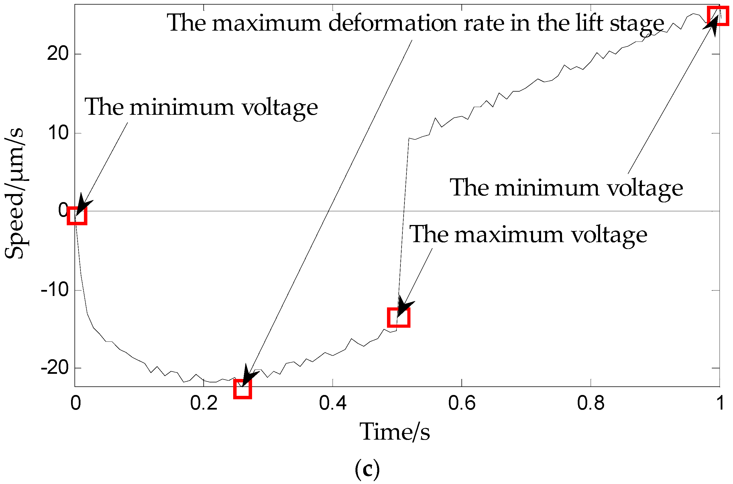 Micromachines 09 00044 g006b 550