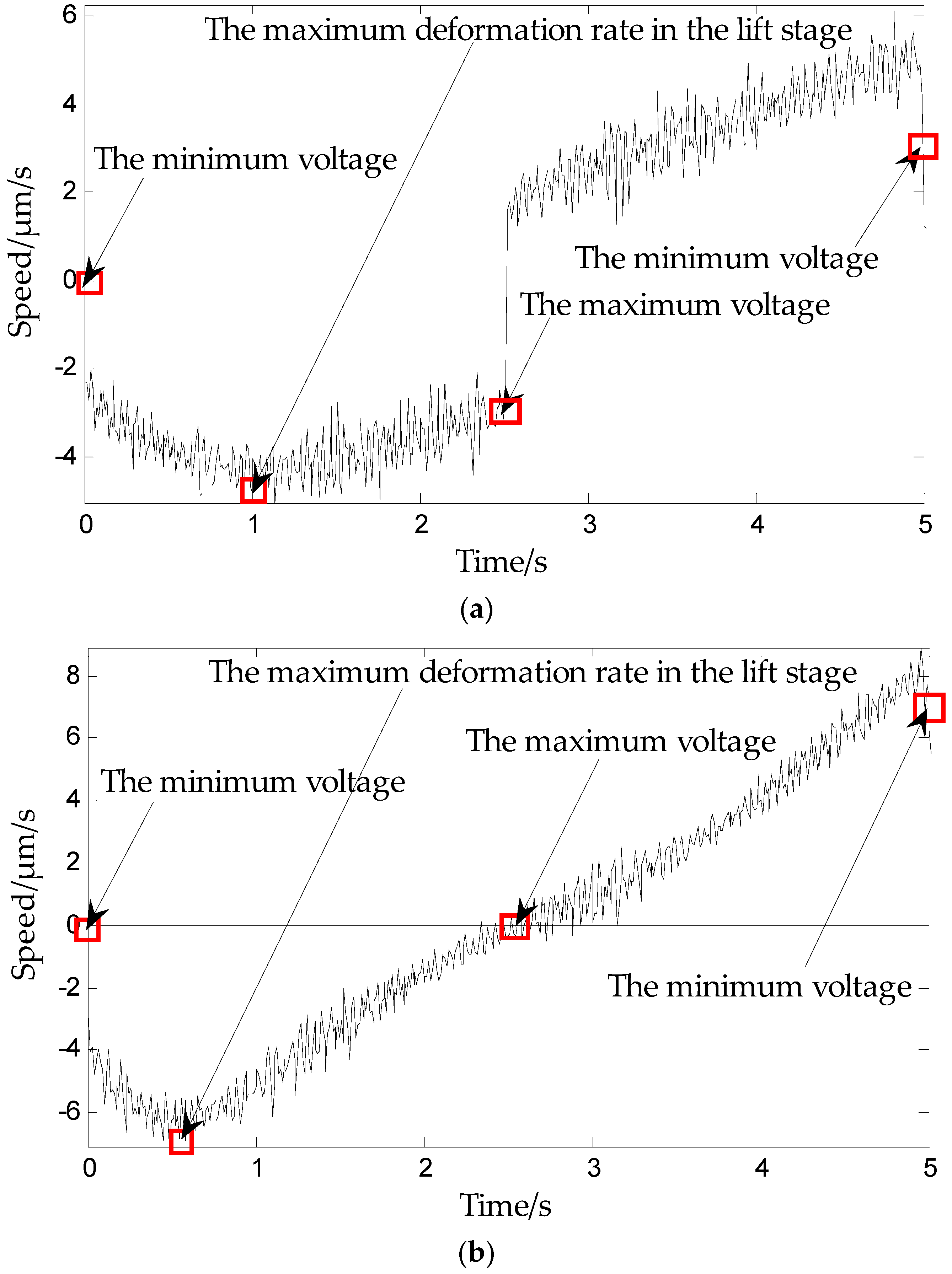 Micromachines 09 00044 g007a 550