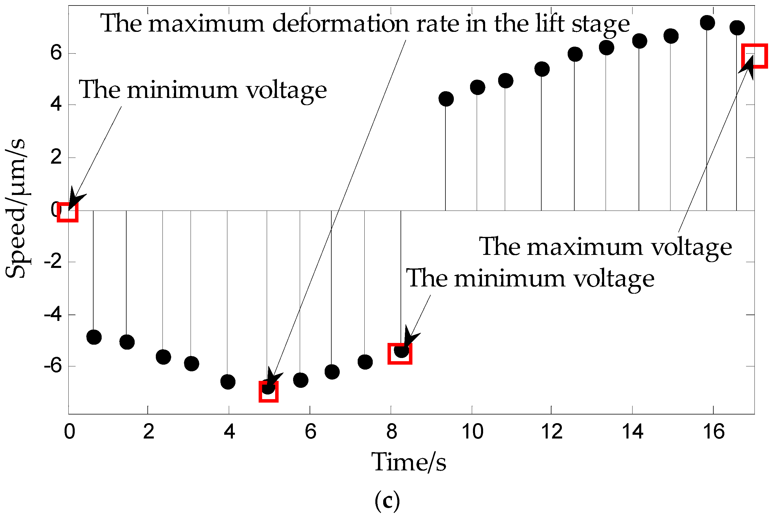 Micromachines 09 00044 g007b 550
