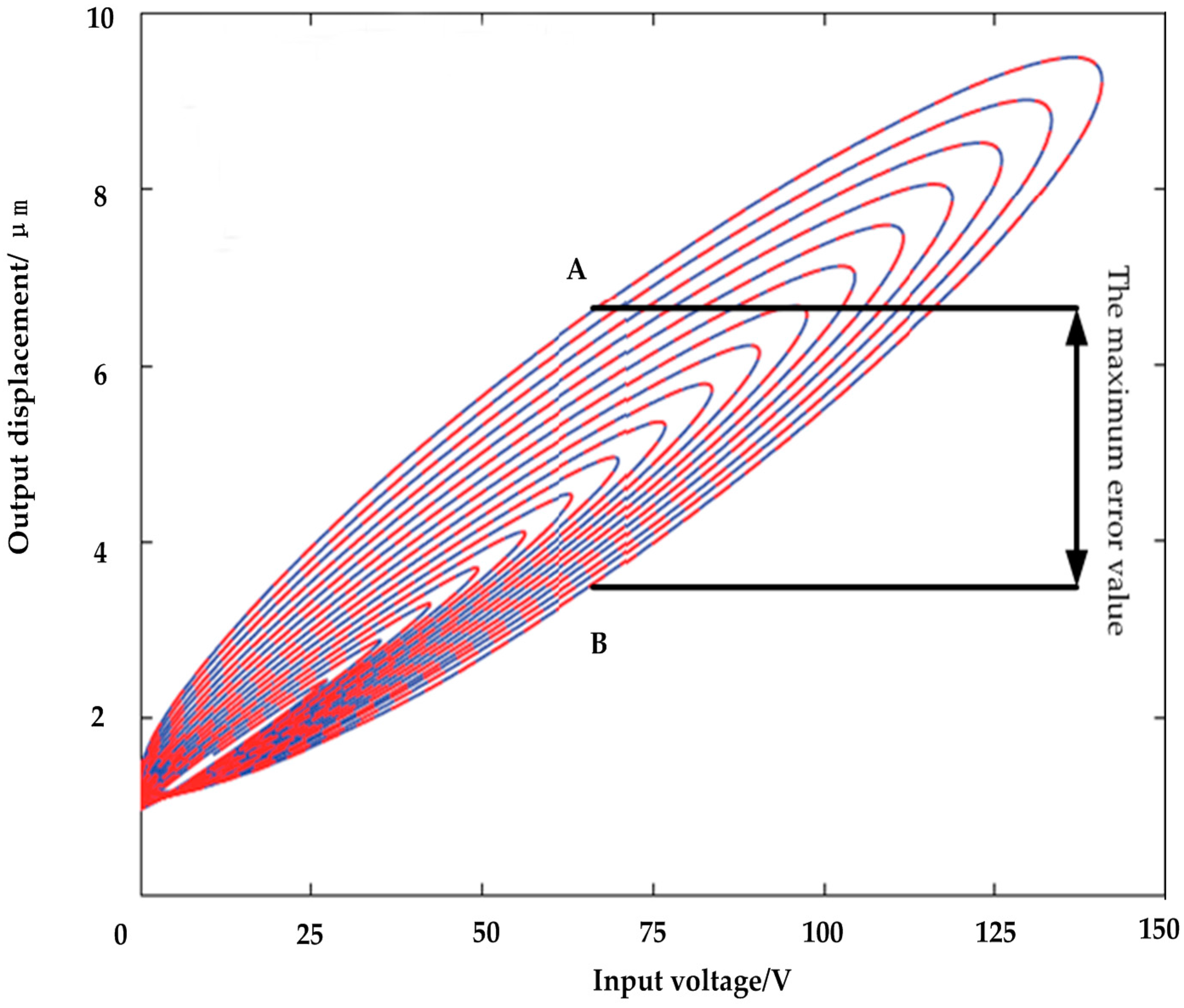 Micromachines 09 00044 g008 550