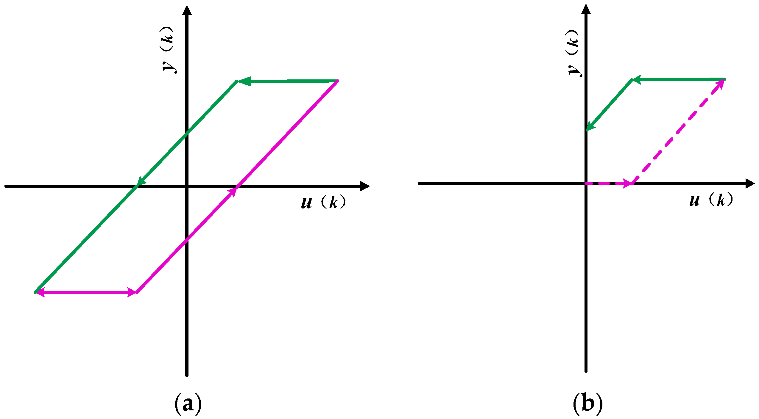 Micromachines 09 00044 g009 550