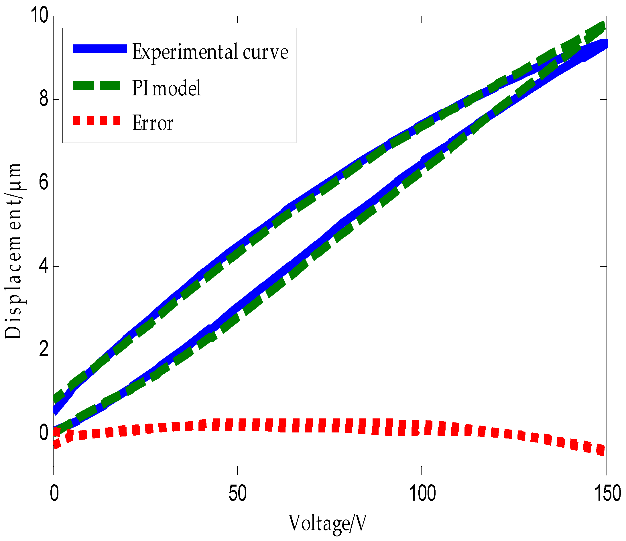 Micromachines 09 00044 g011 550