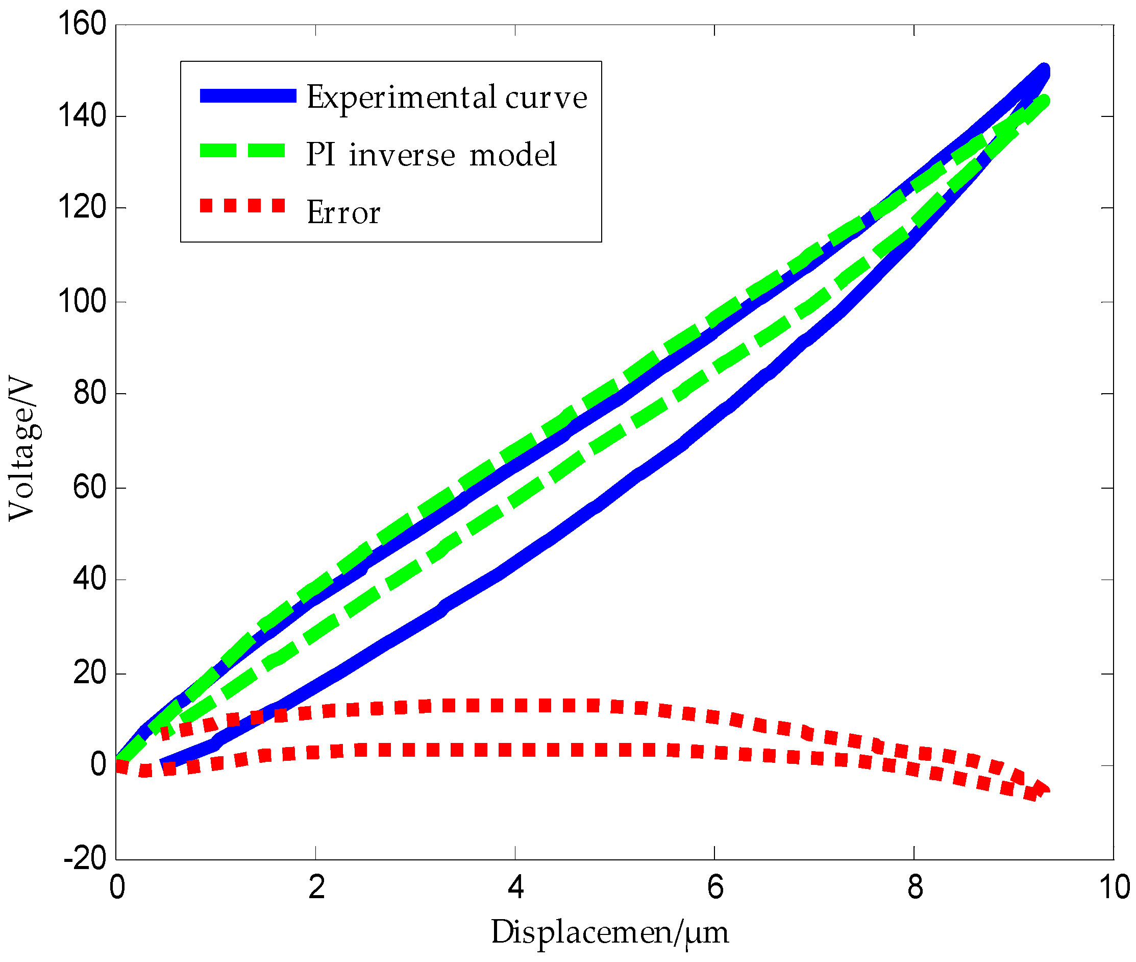 Micromachines 09 00044 g012 550