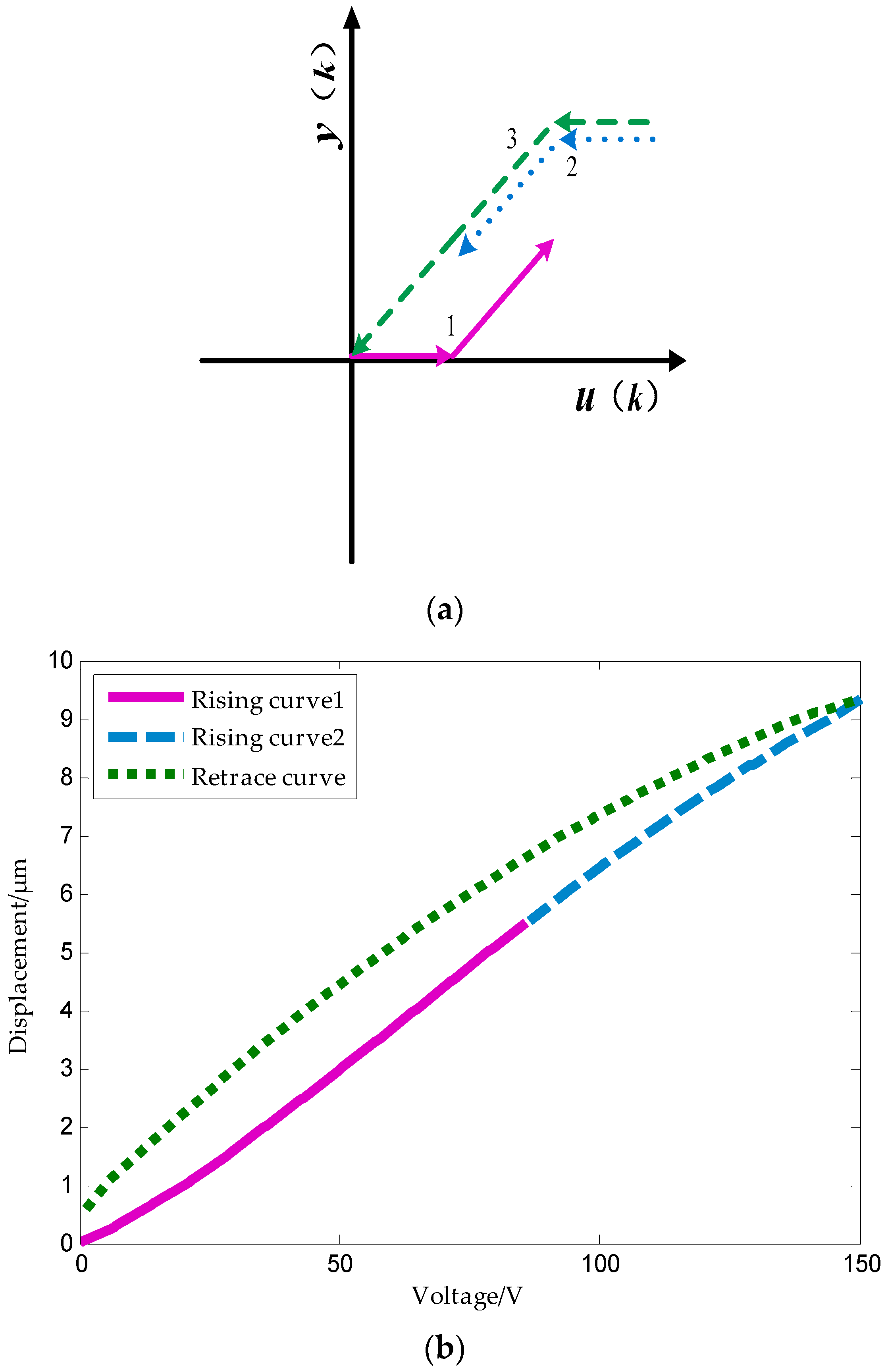 Micromachines 09 00044 g014 550