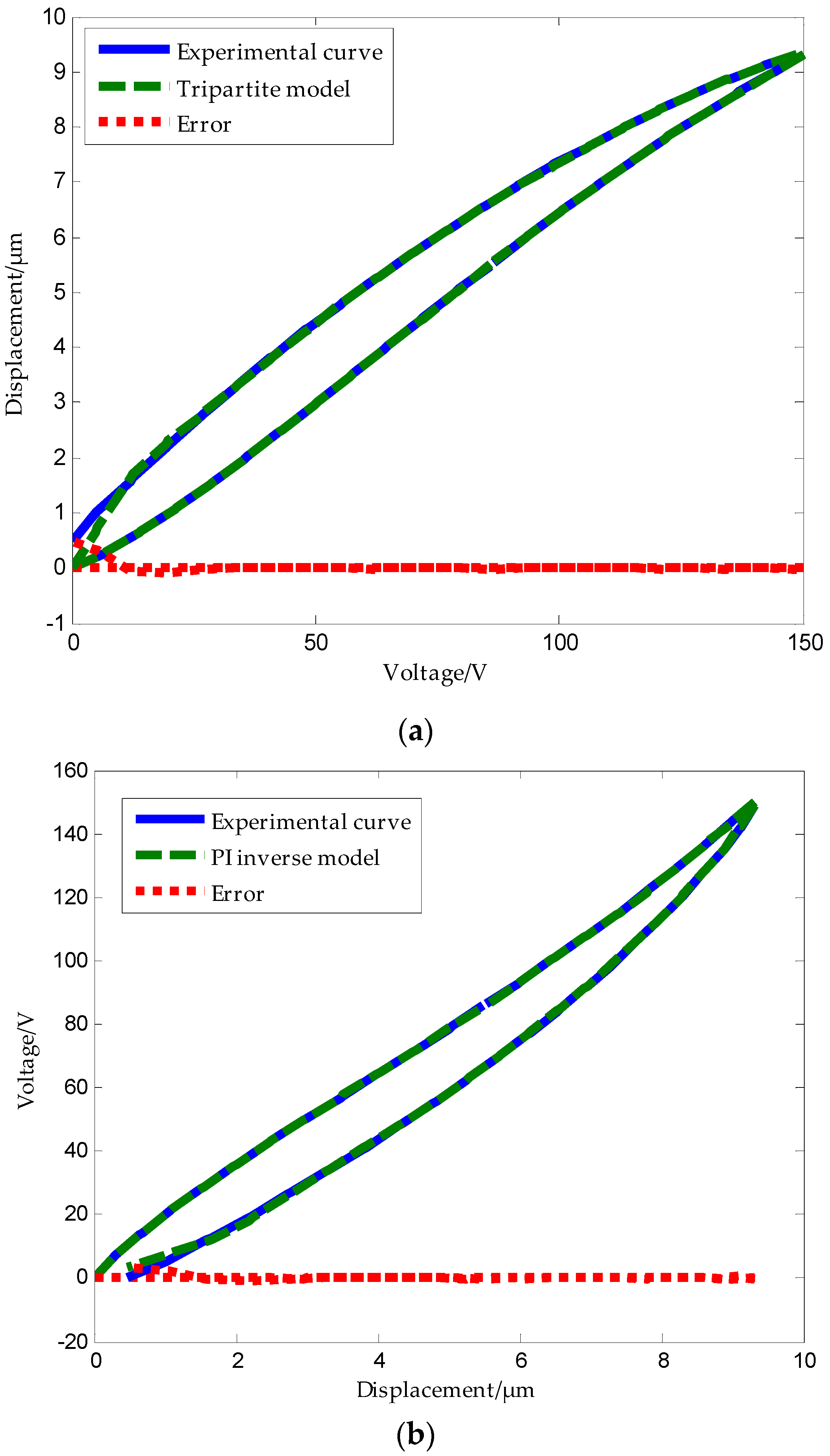 Micromachines 09 00044 g015 550