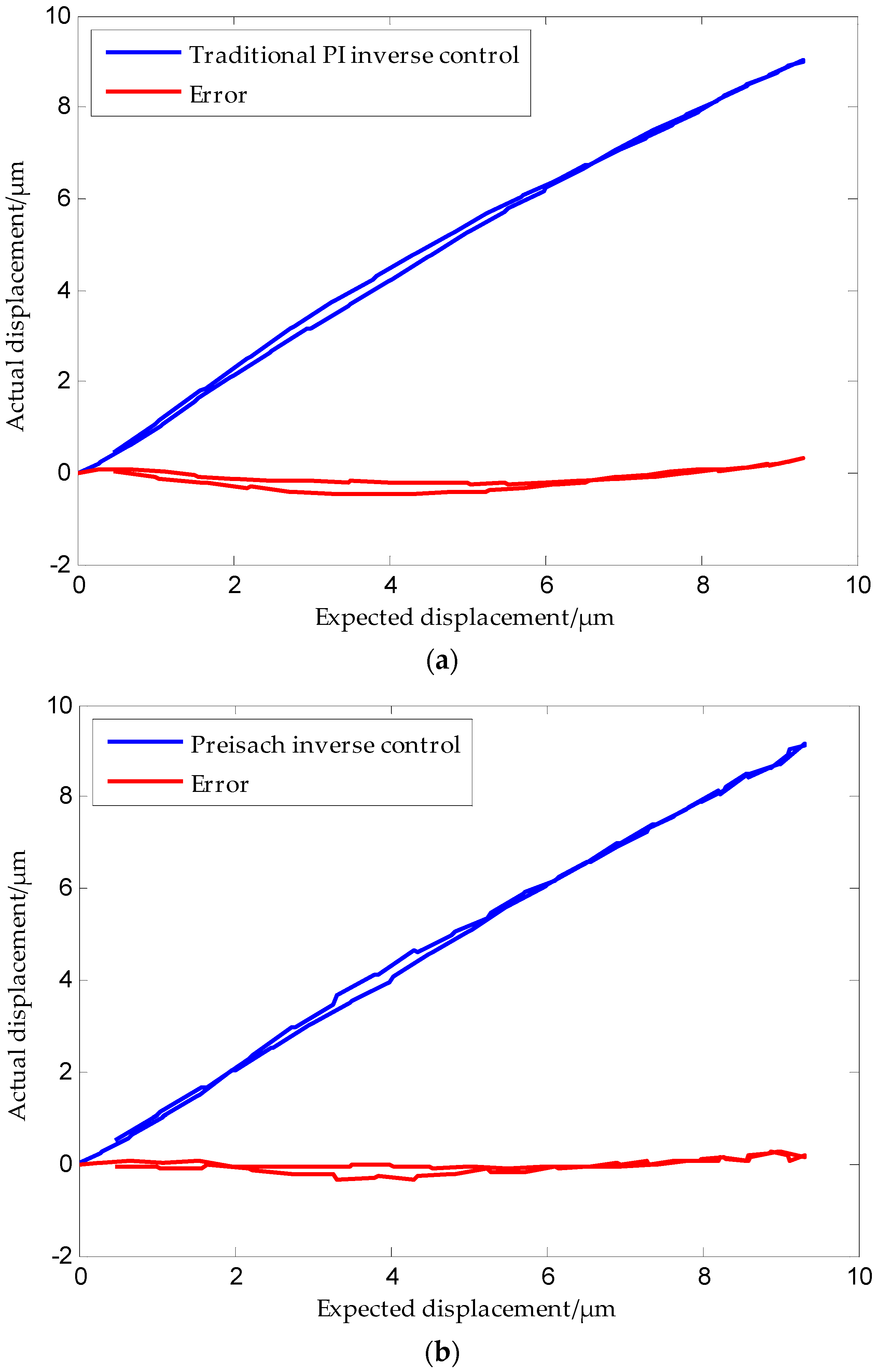Micromachines 09 00044 g019a 550