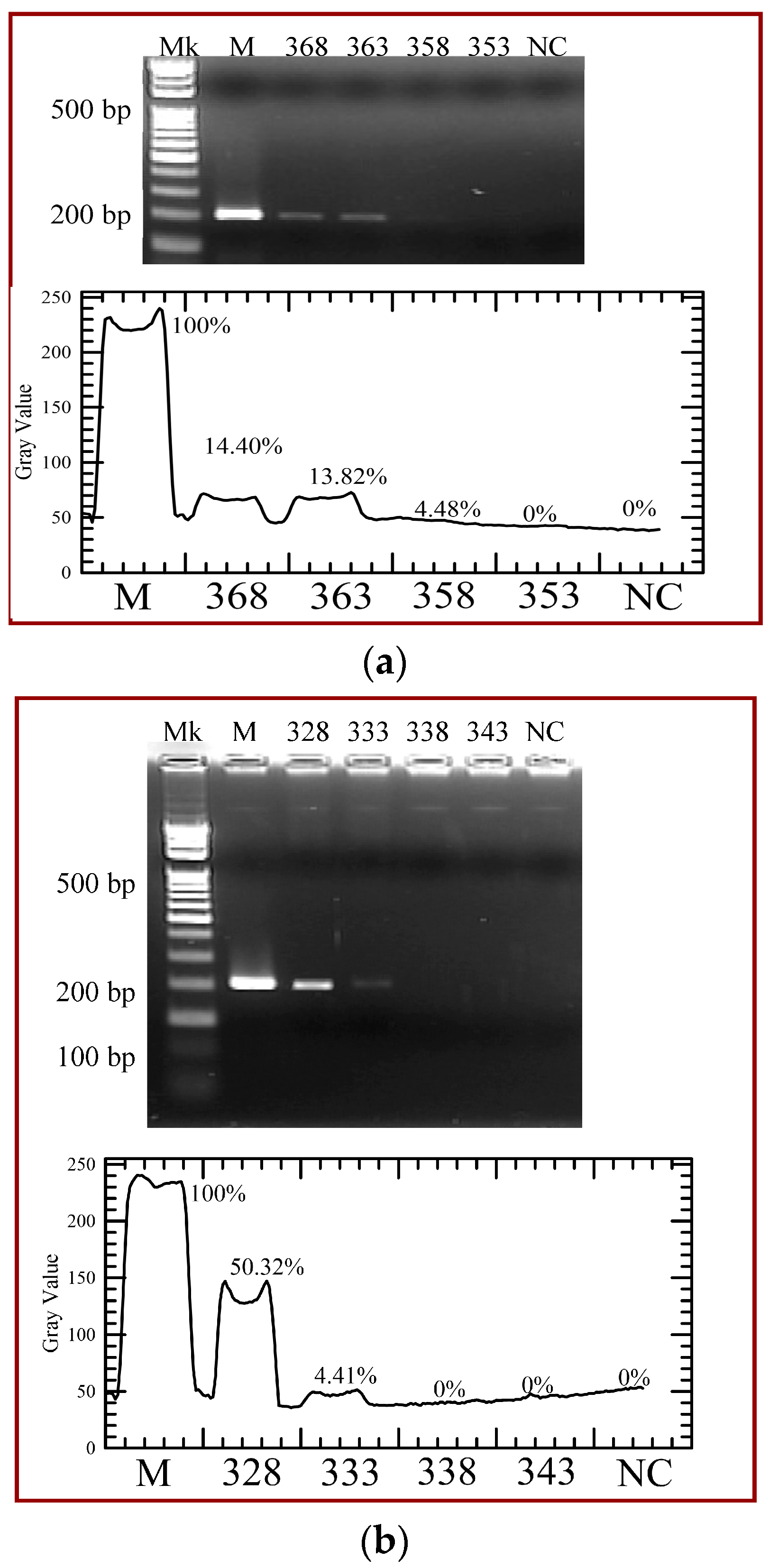 Micromachines 09 00048 g013