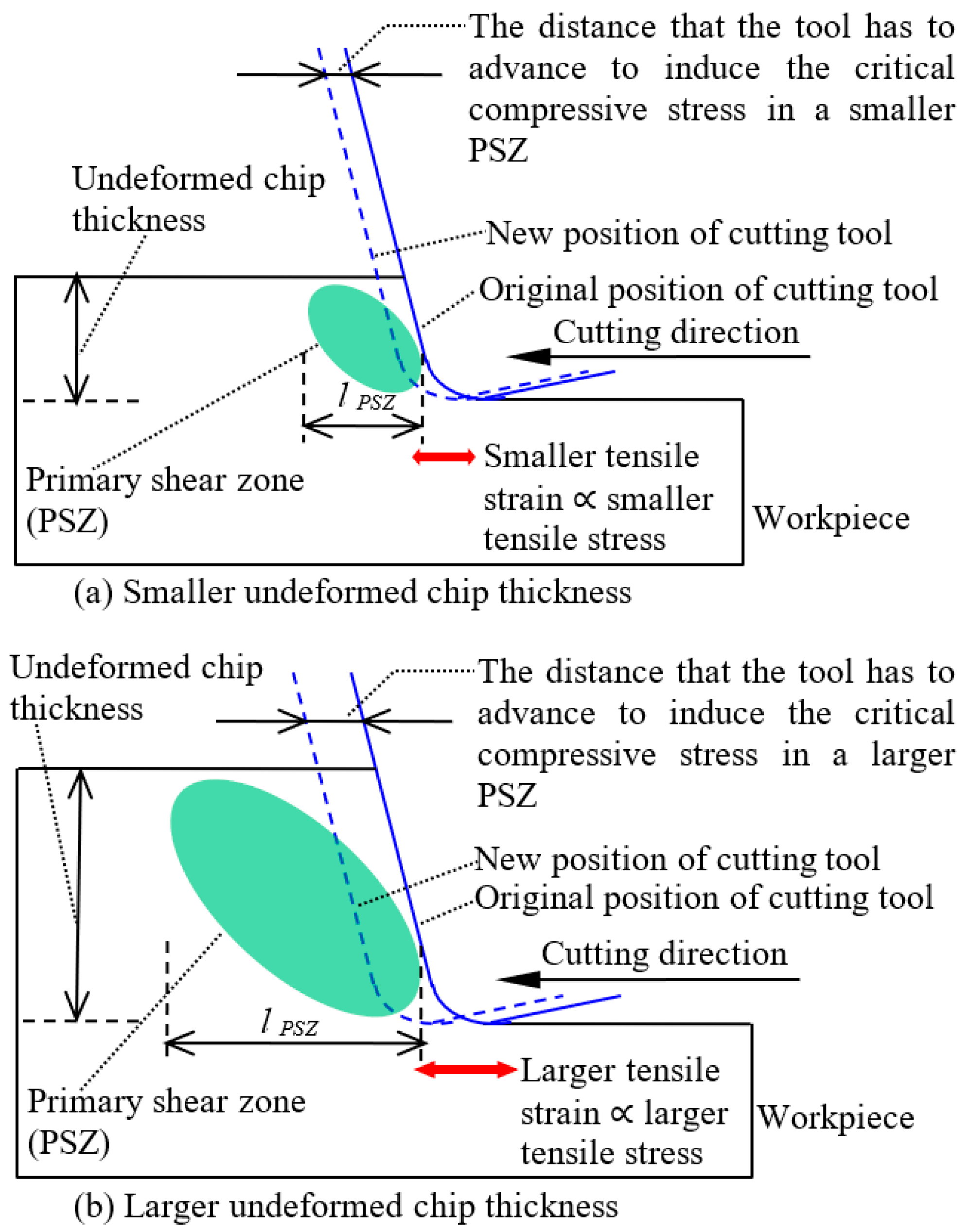 Micromachines 09 00049 g002